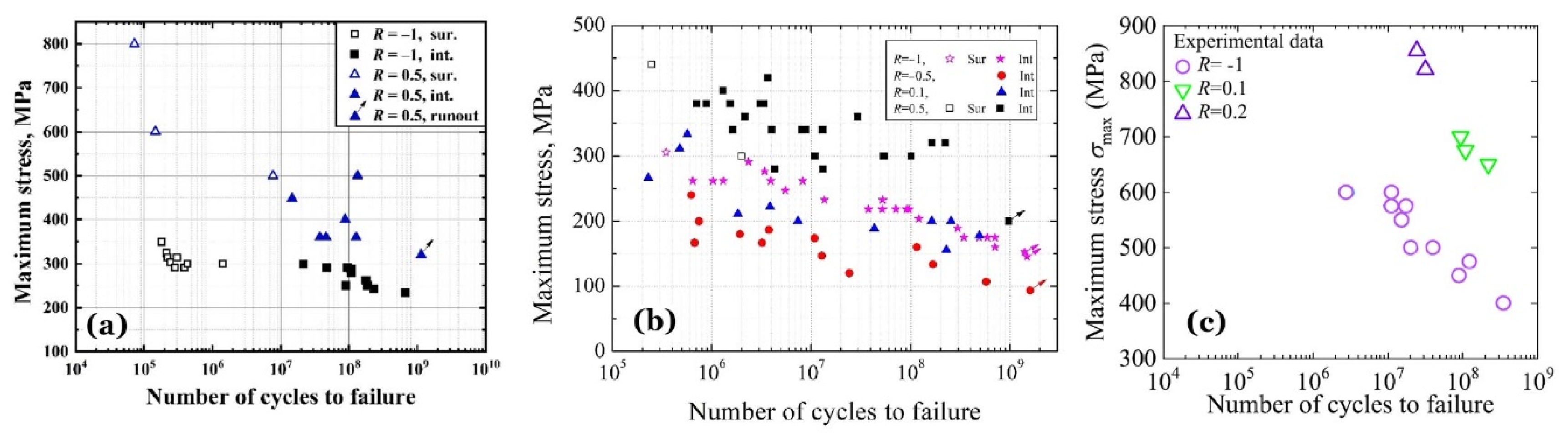 Preprints 113954 g012