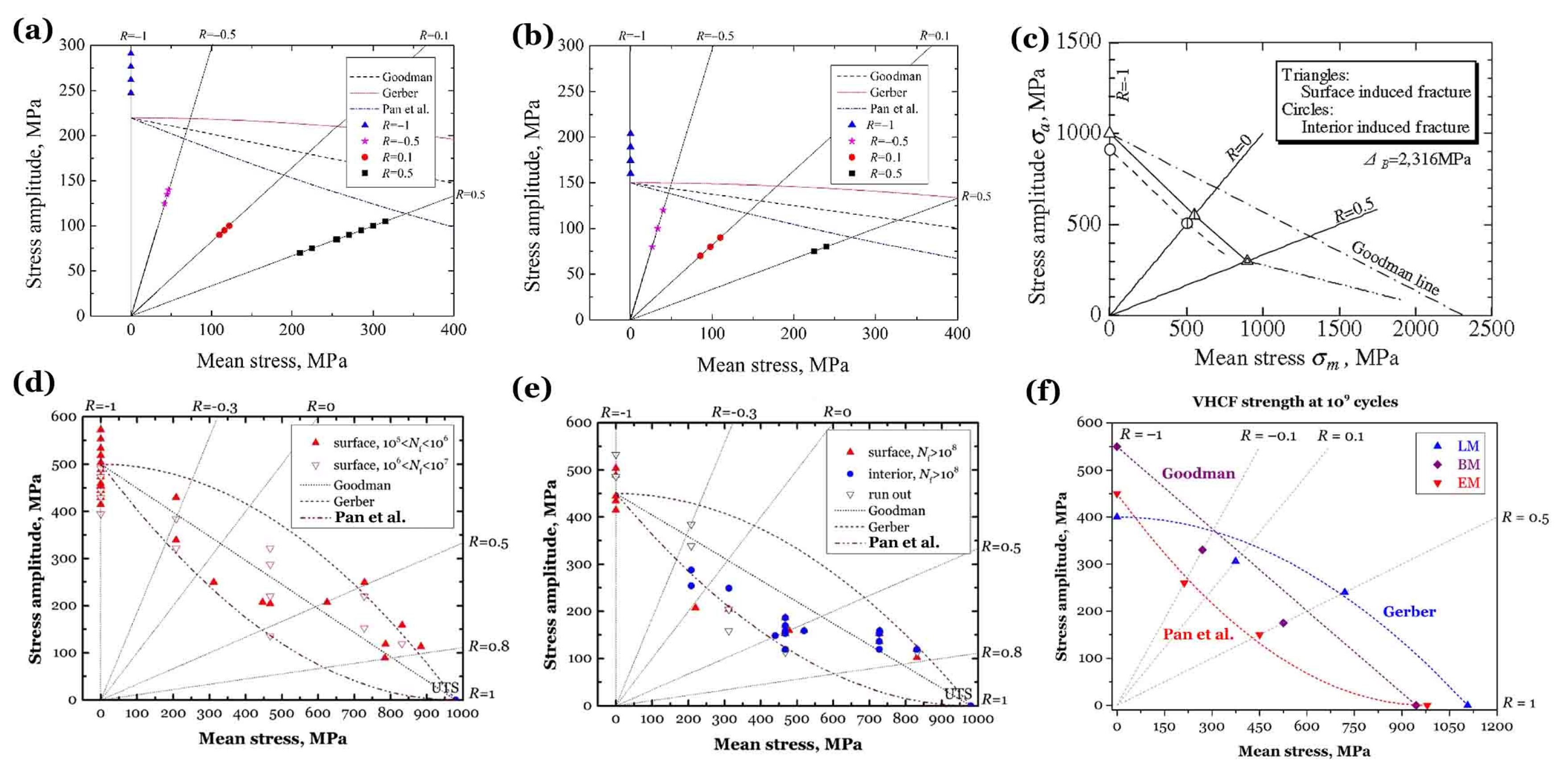 Preprints 113954 g015