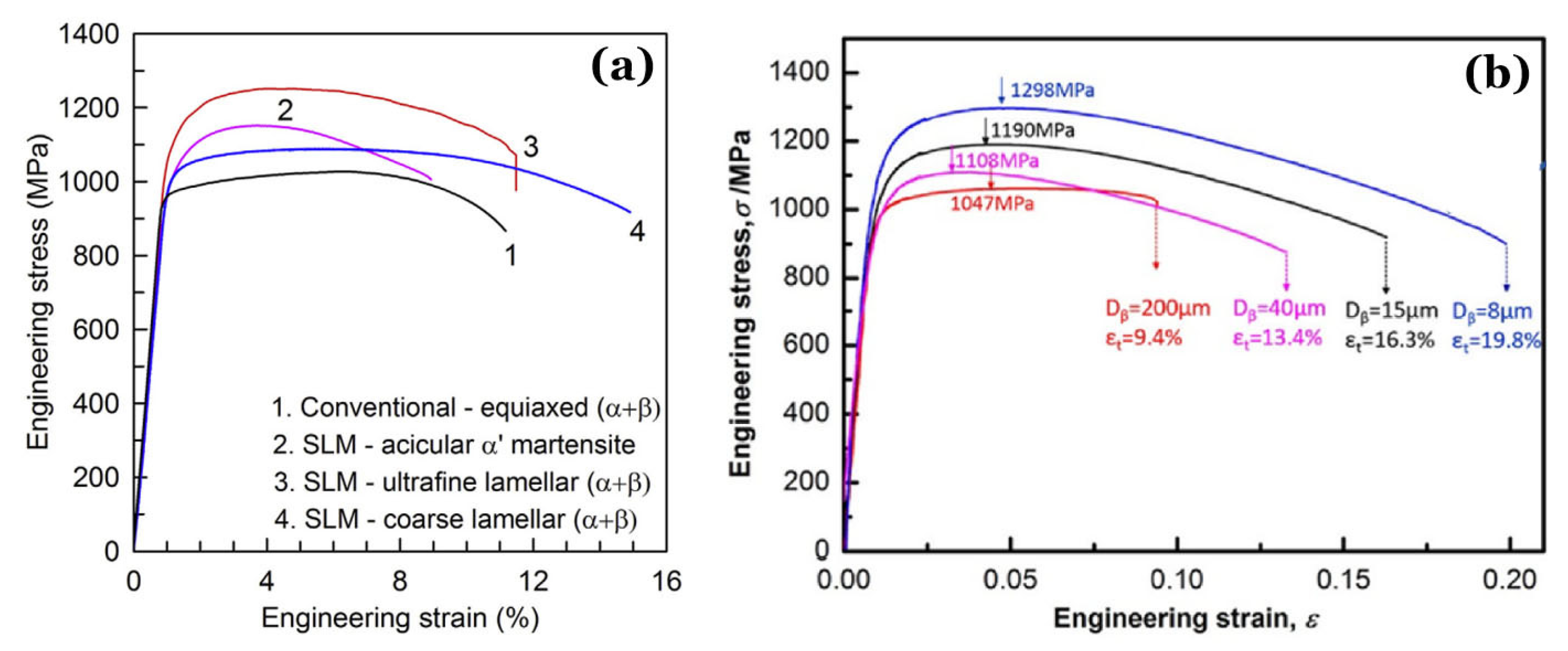 Preprints 113954 g017