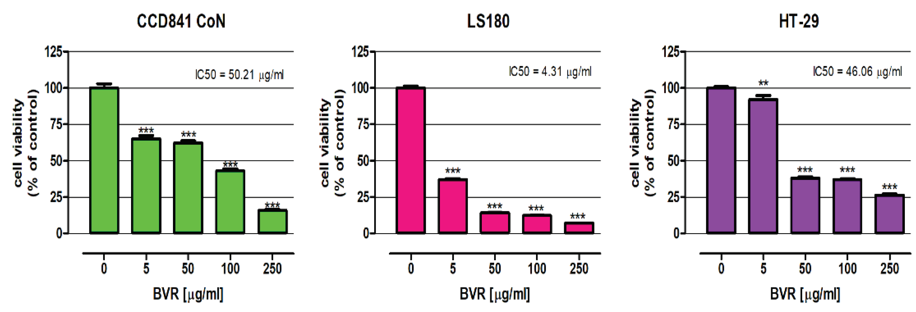 Preprints 102381 g001