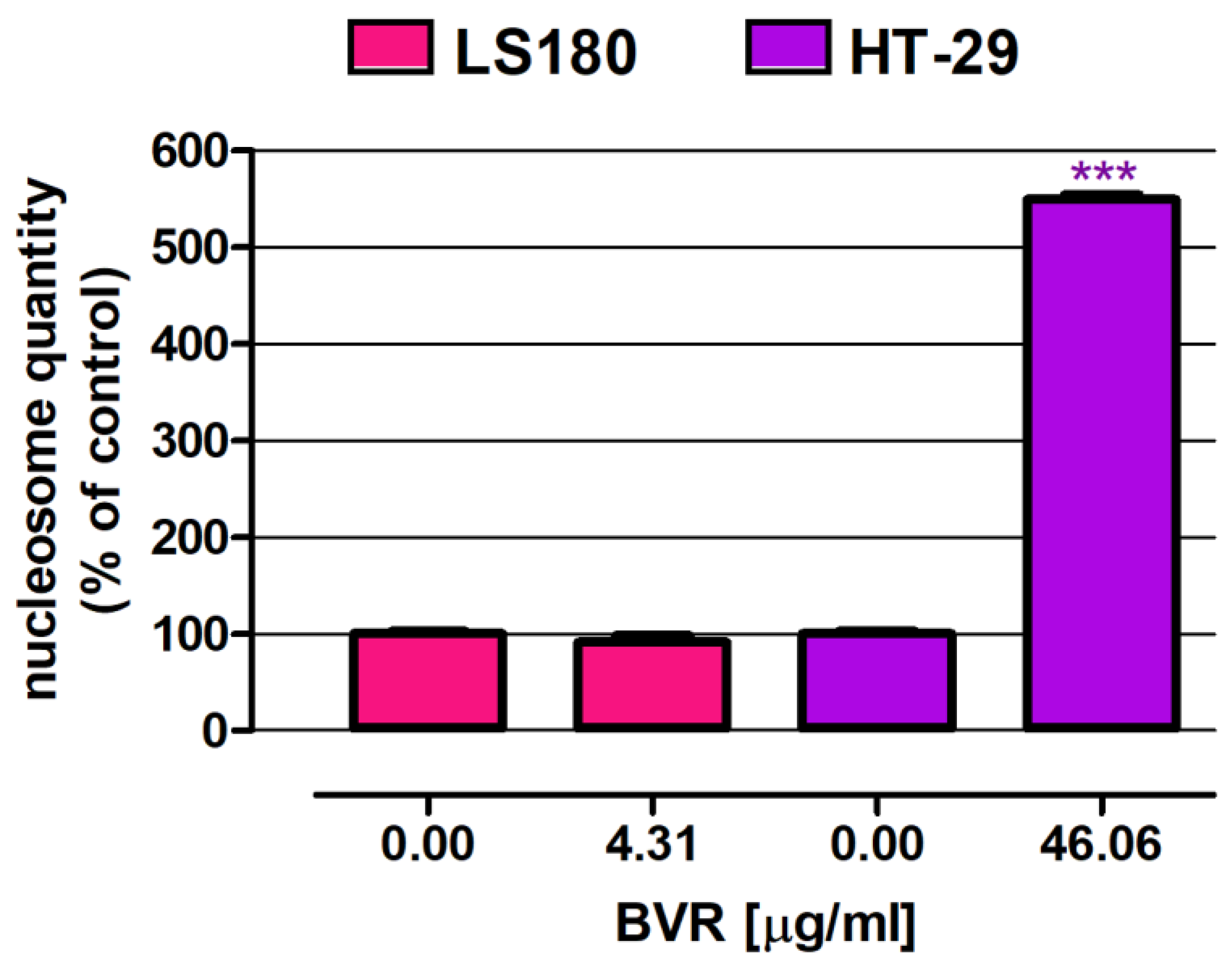 Preprints 102381 g002