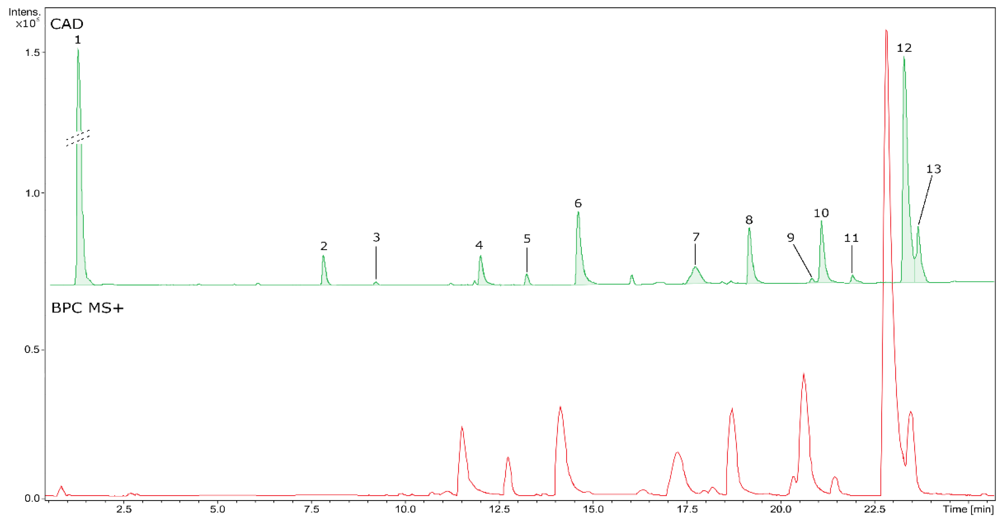 Preprints 102381 g005