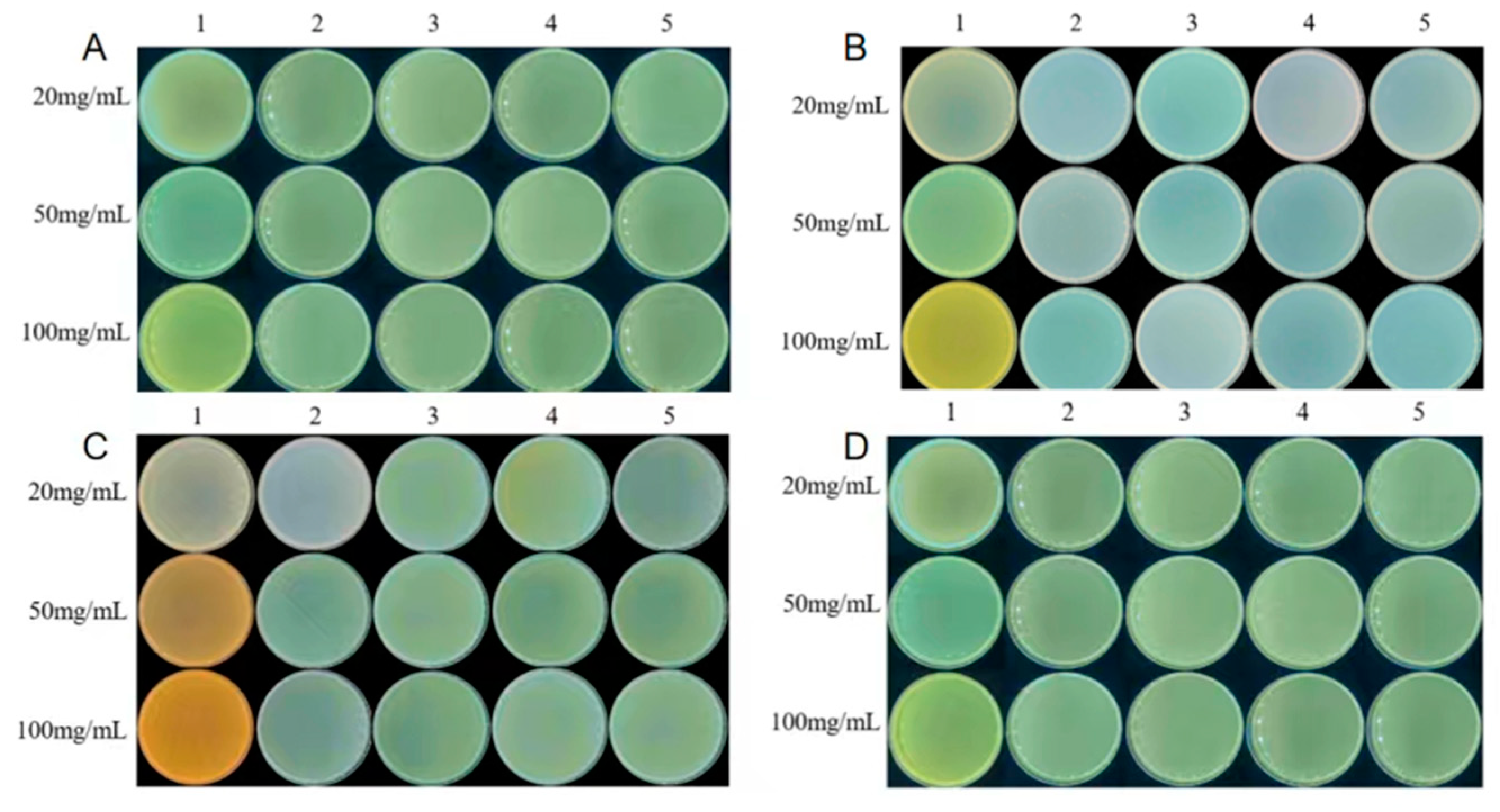 Preprints 98041 g006