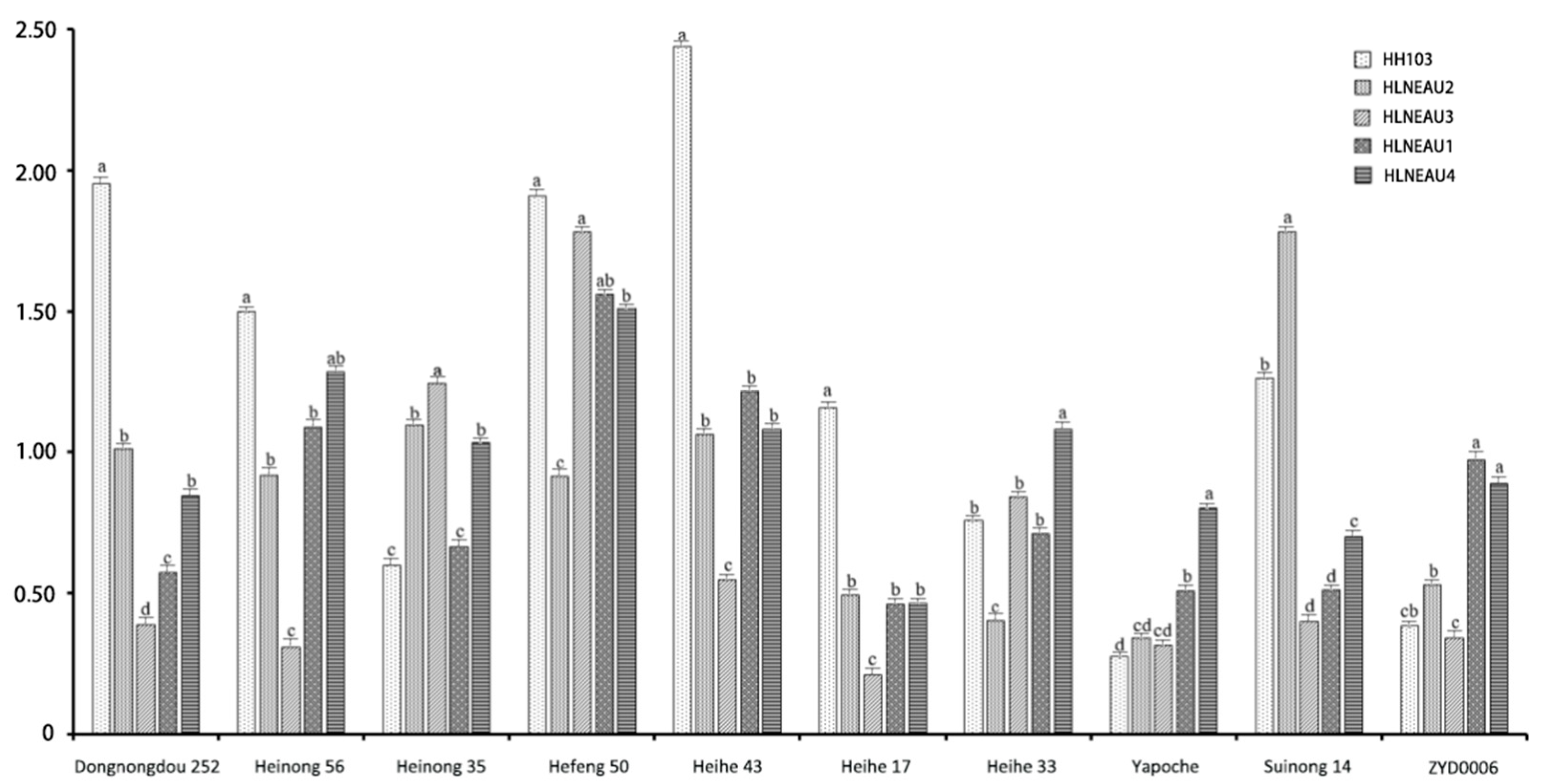 Preprints 98041 g008