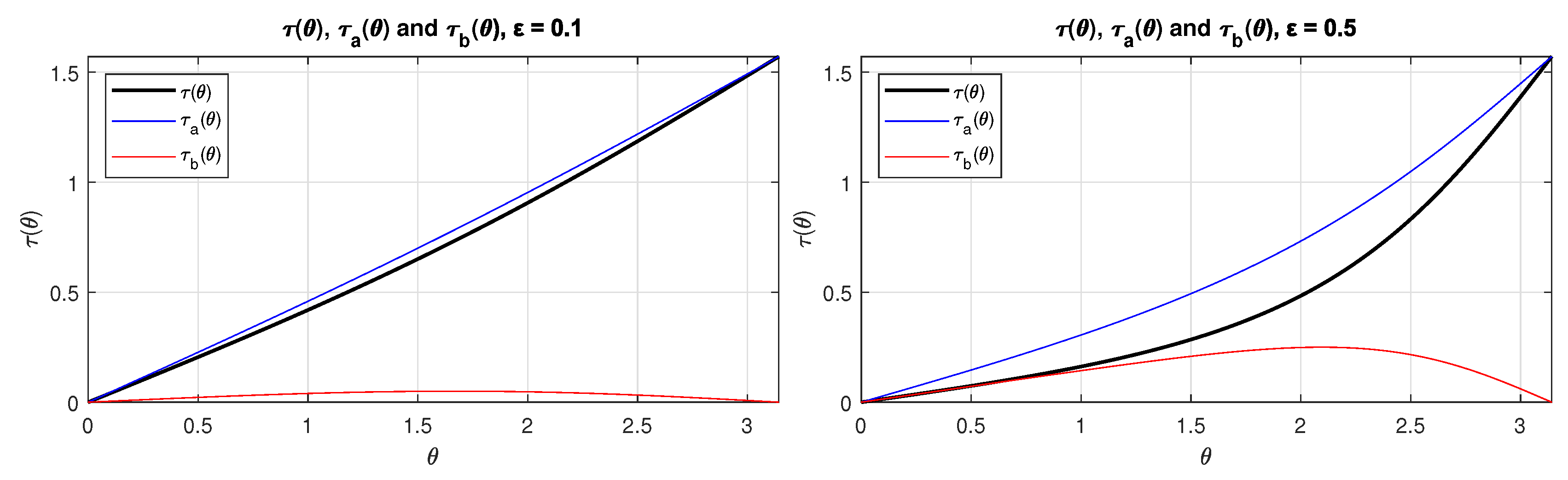 Preprints 106563 g002