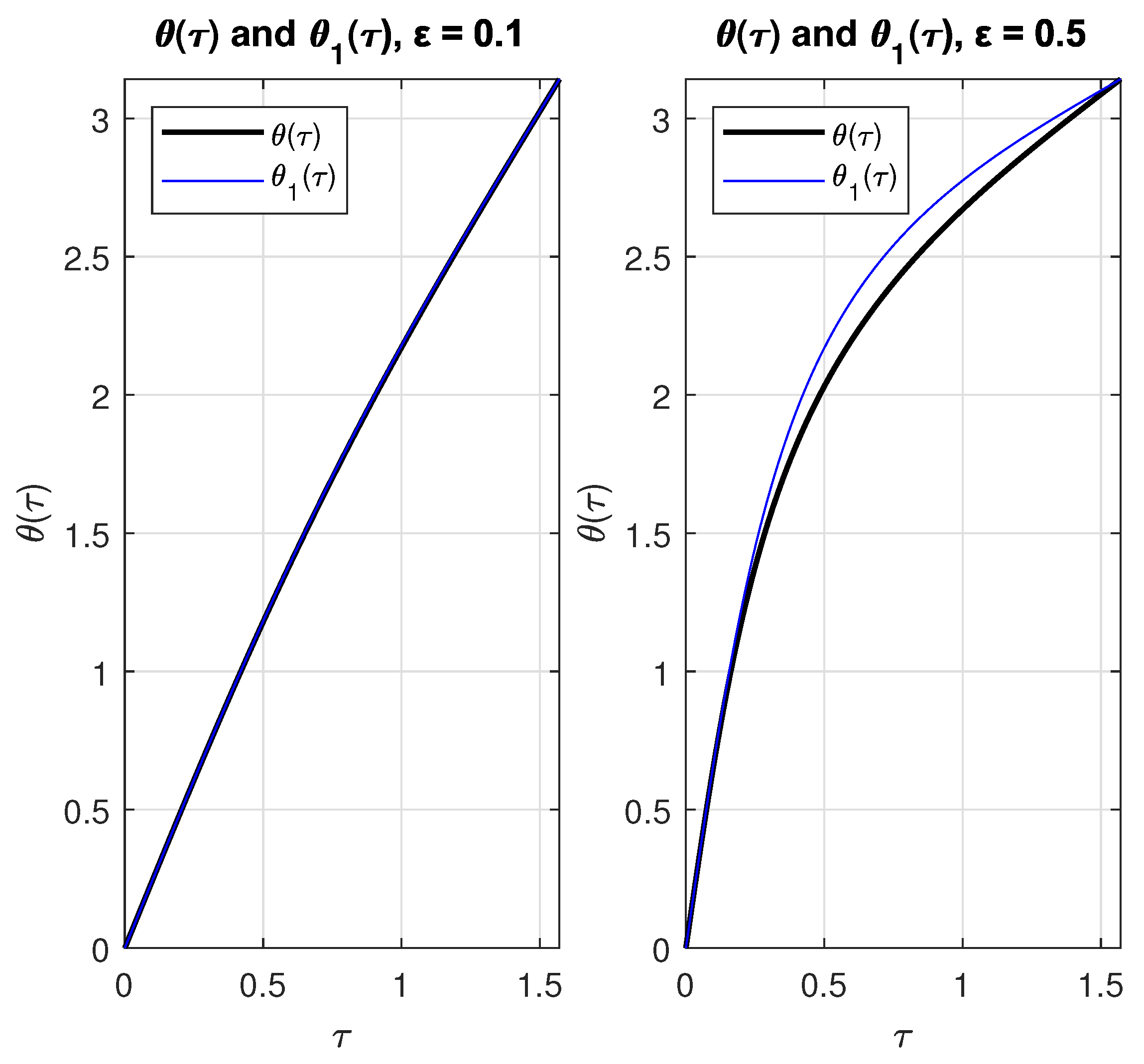 Preprints 106563 g004