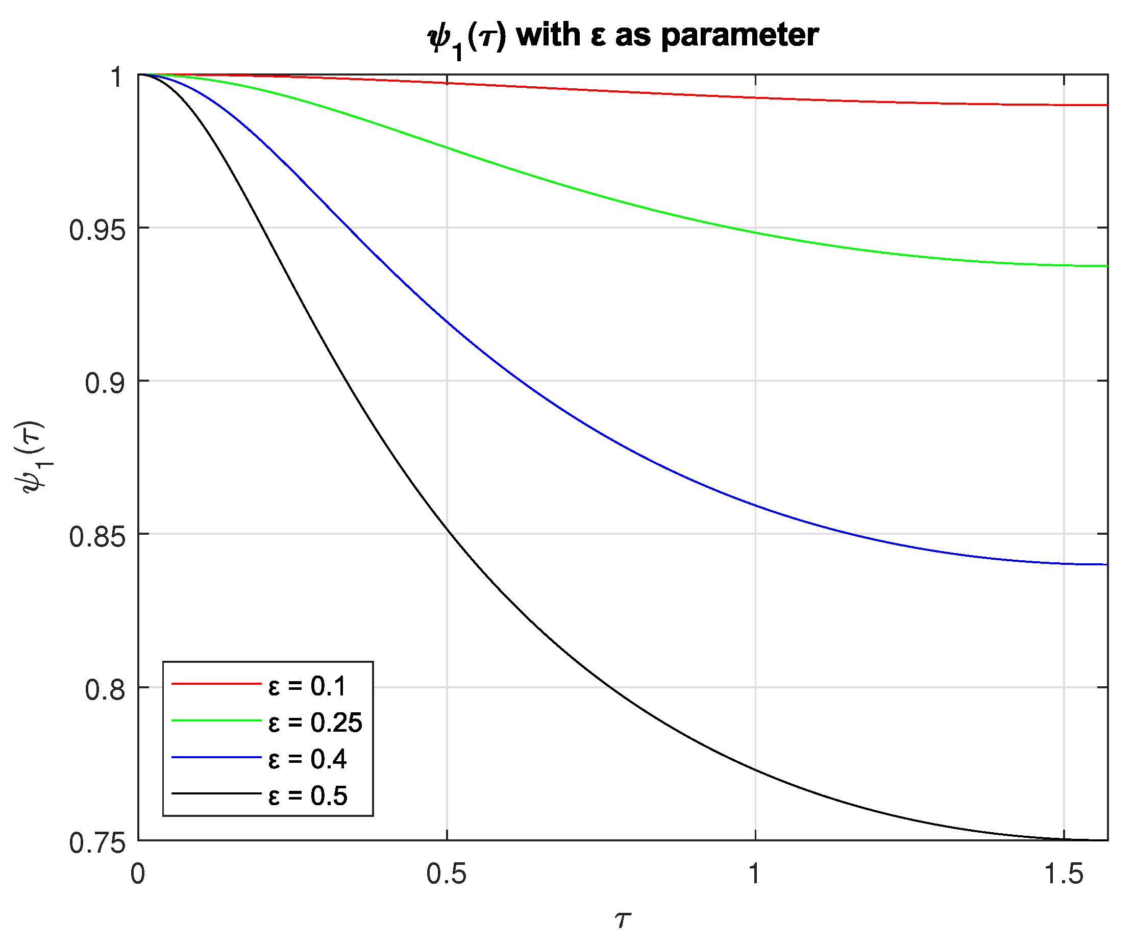 Preprints 106563 g005