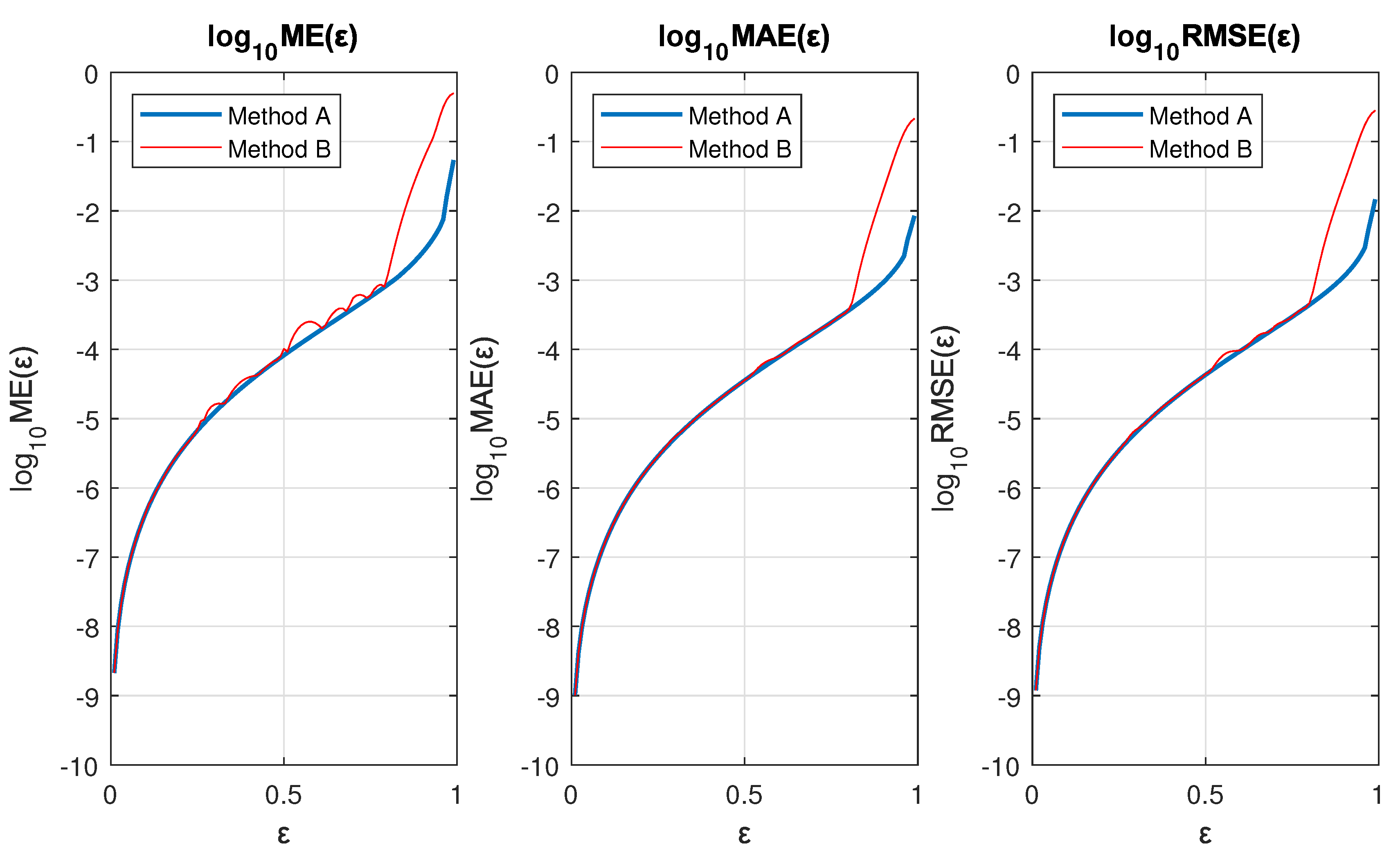 Preprints 106563 g007