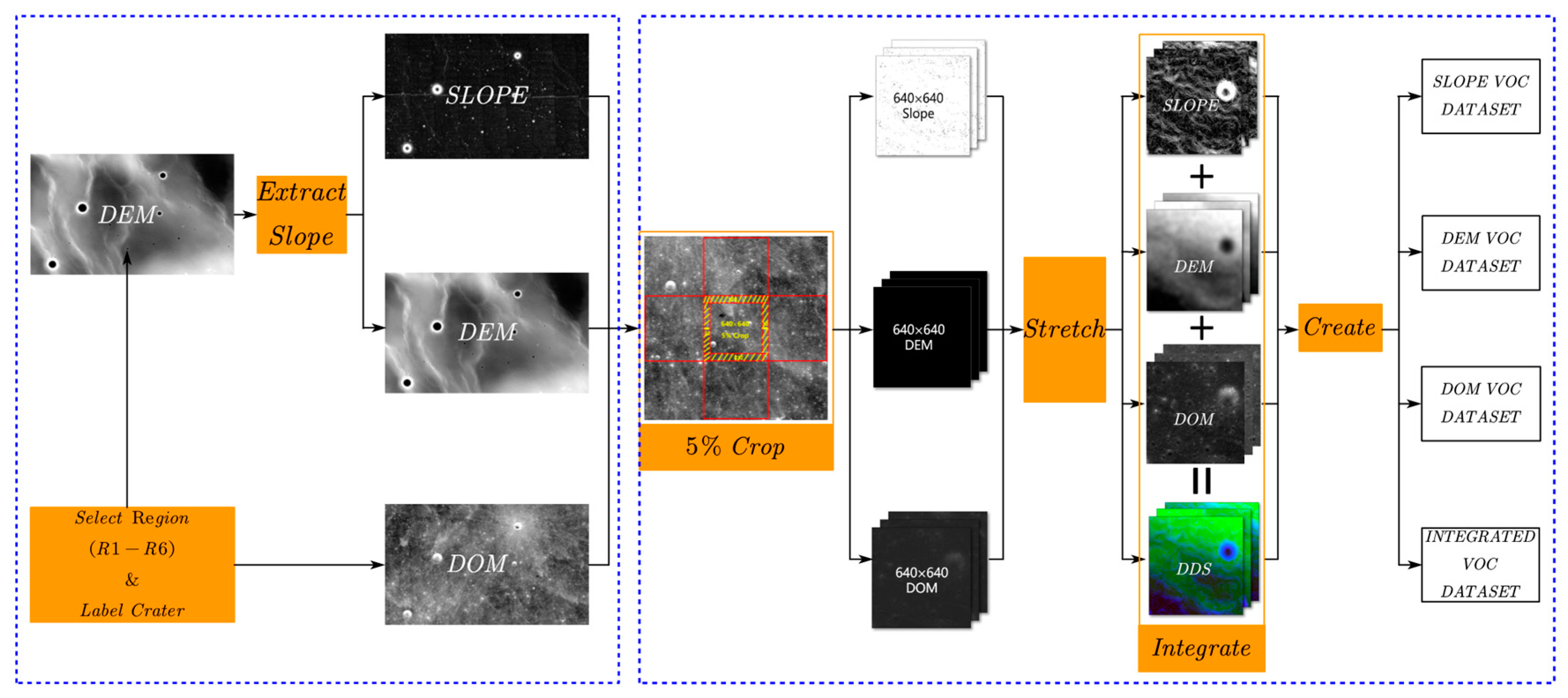 Preprints 83811 g001