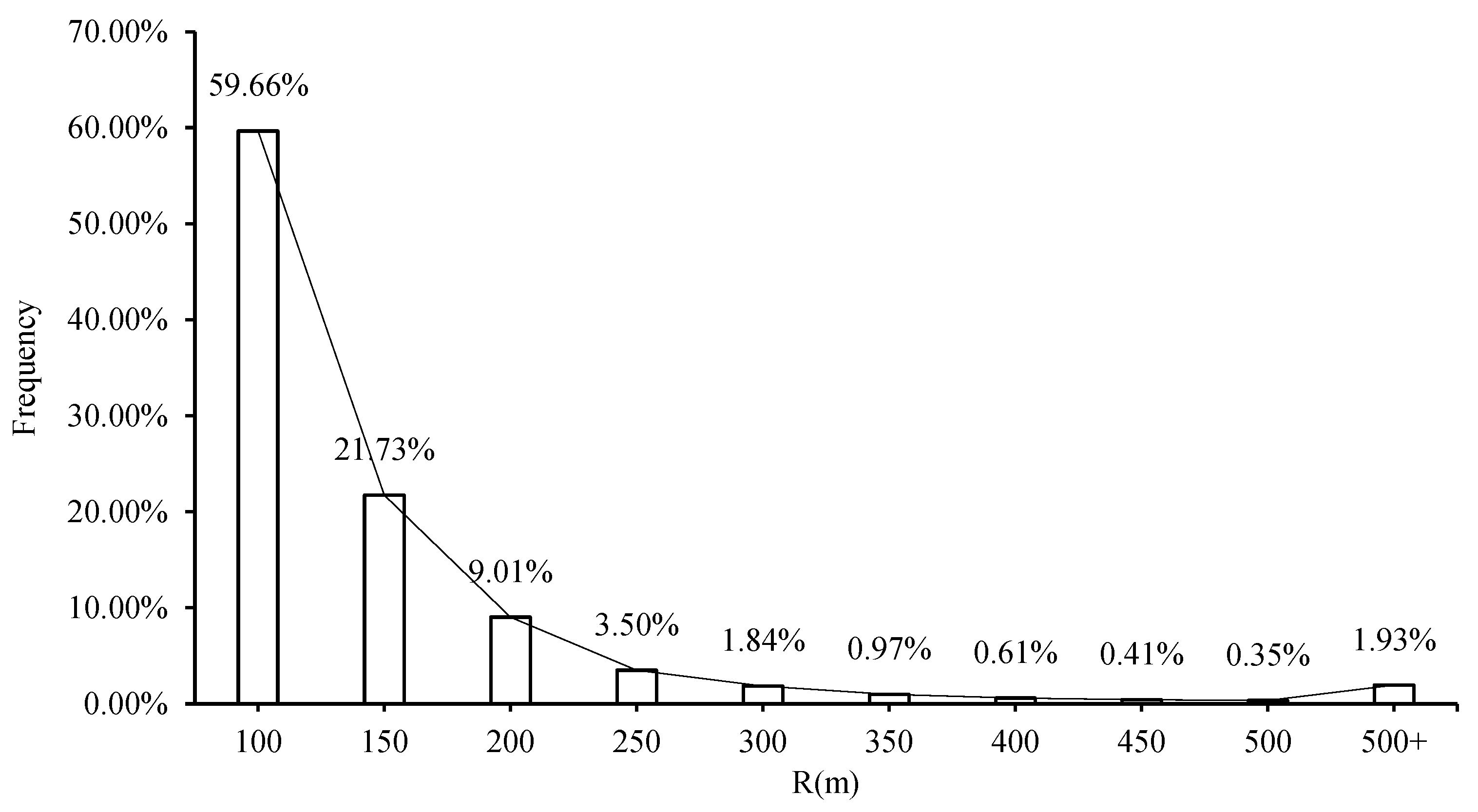 Preprints 83811 g002