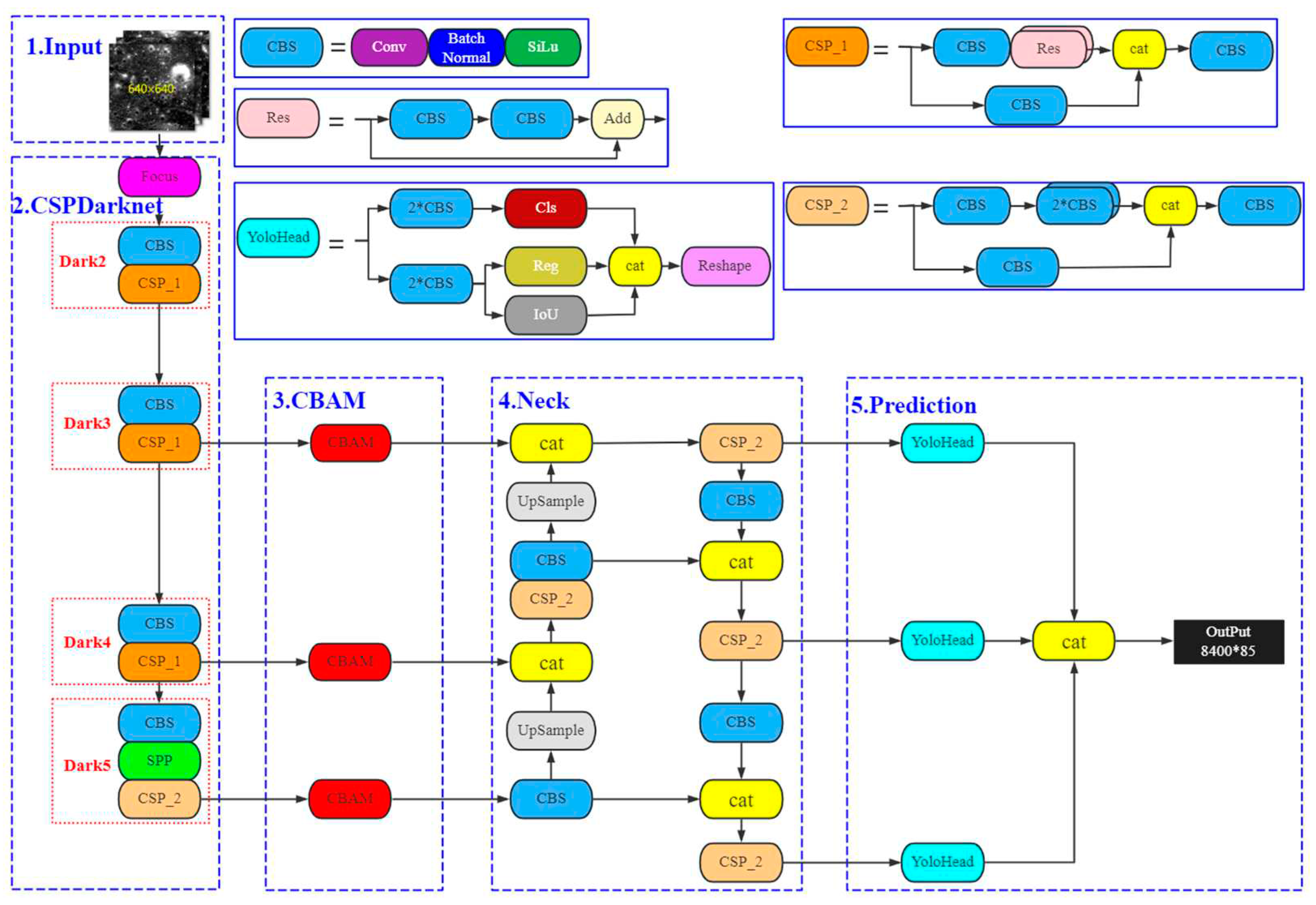 Preprints 83811 g004