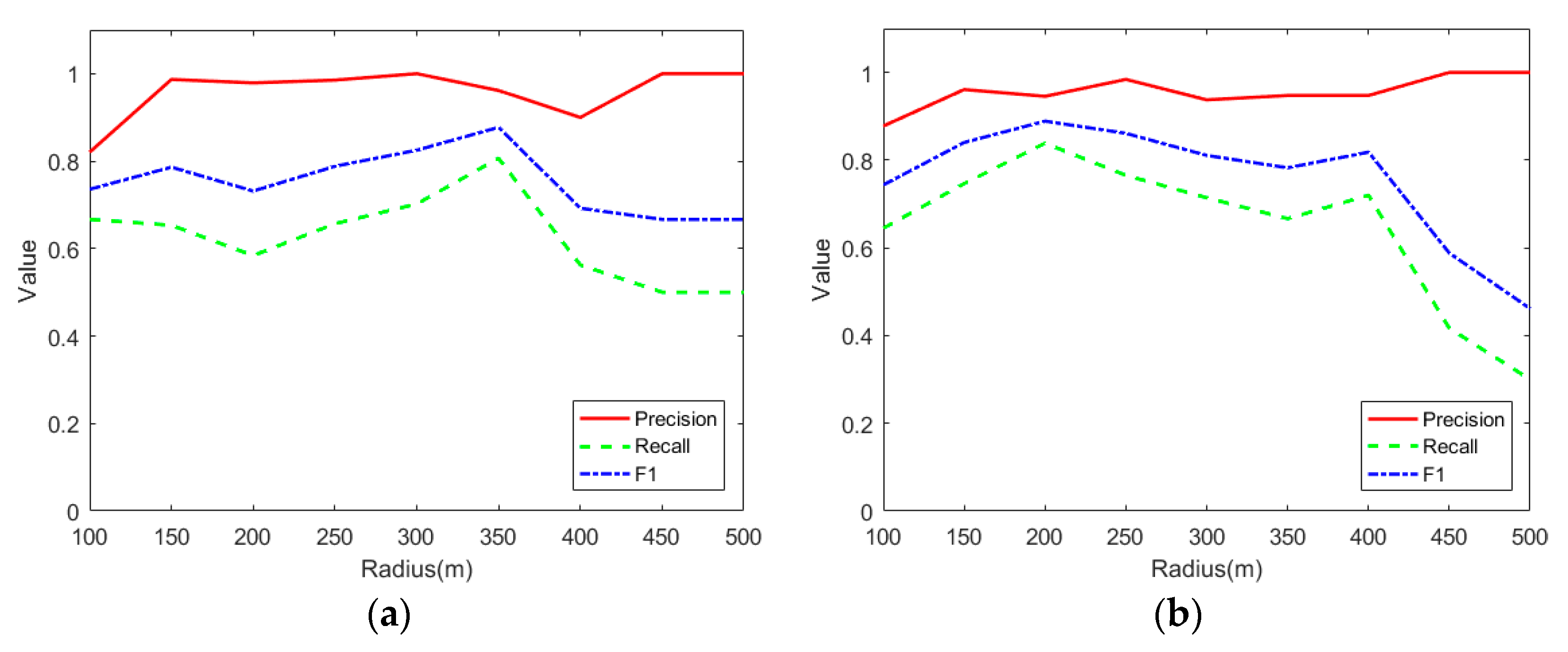 Preprints 83811 g010