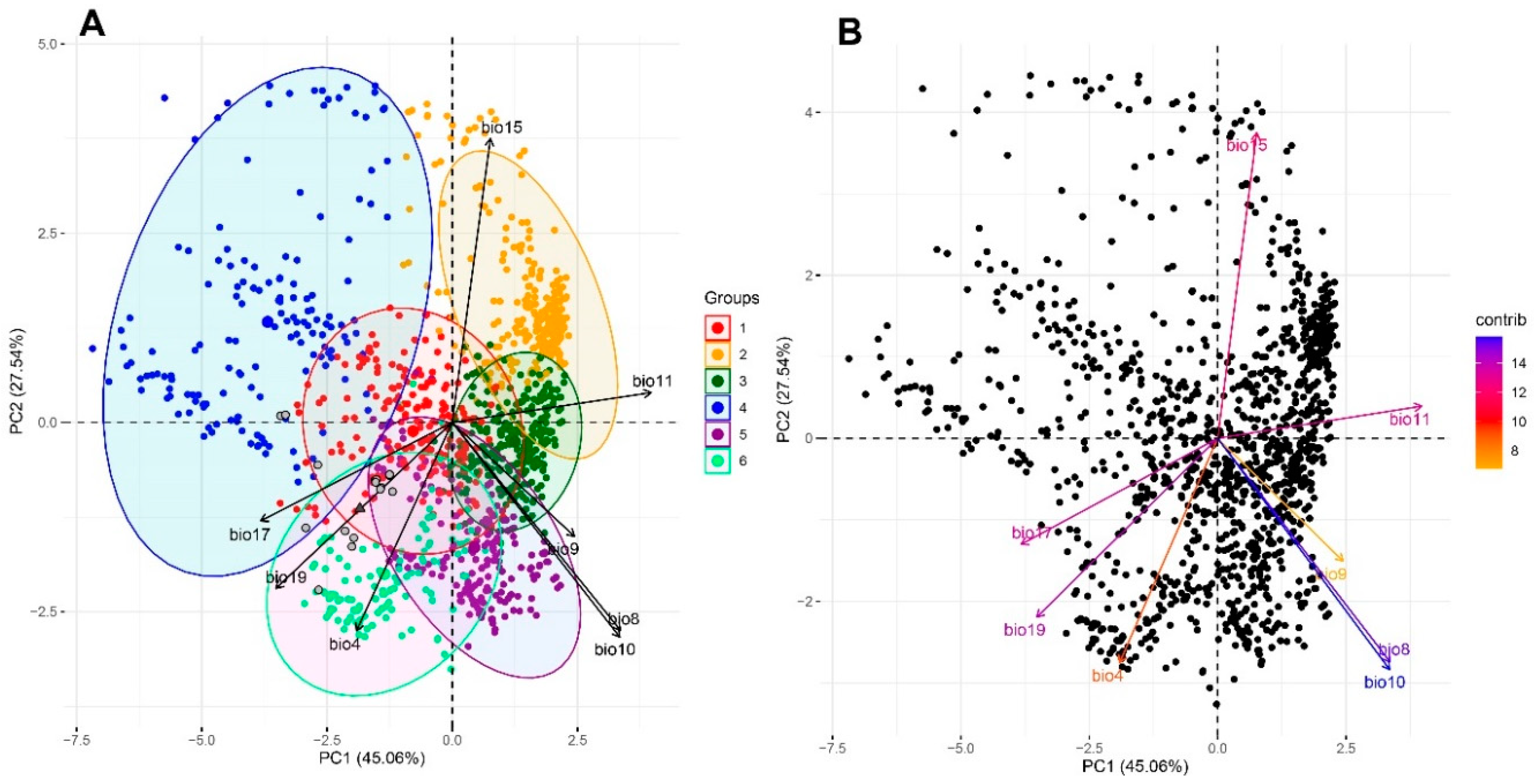 Preprints 118575 g001