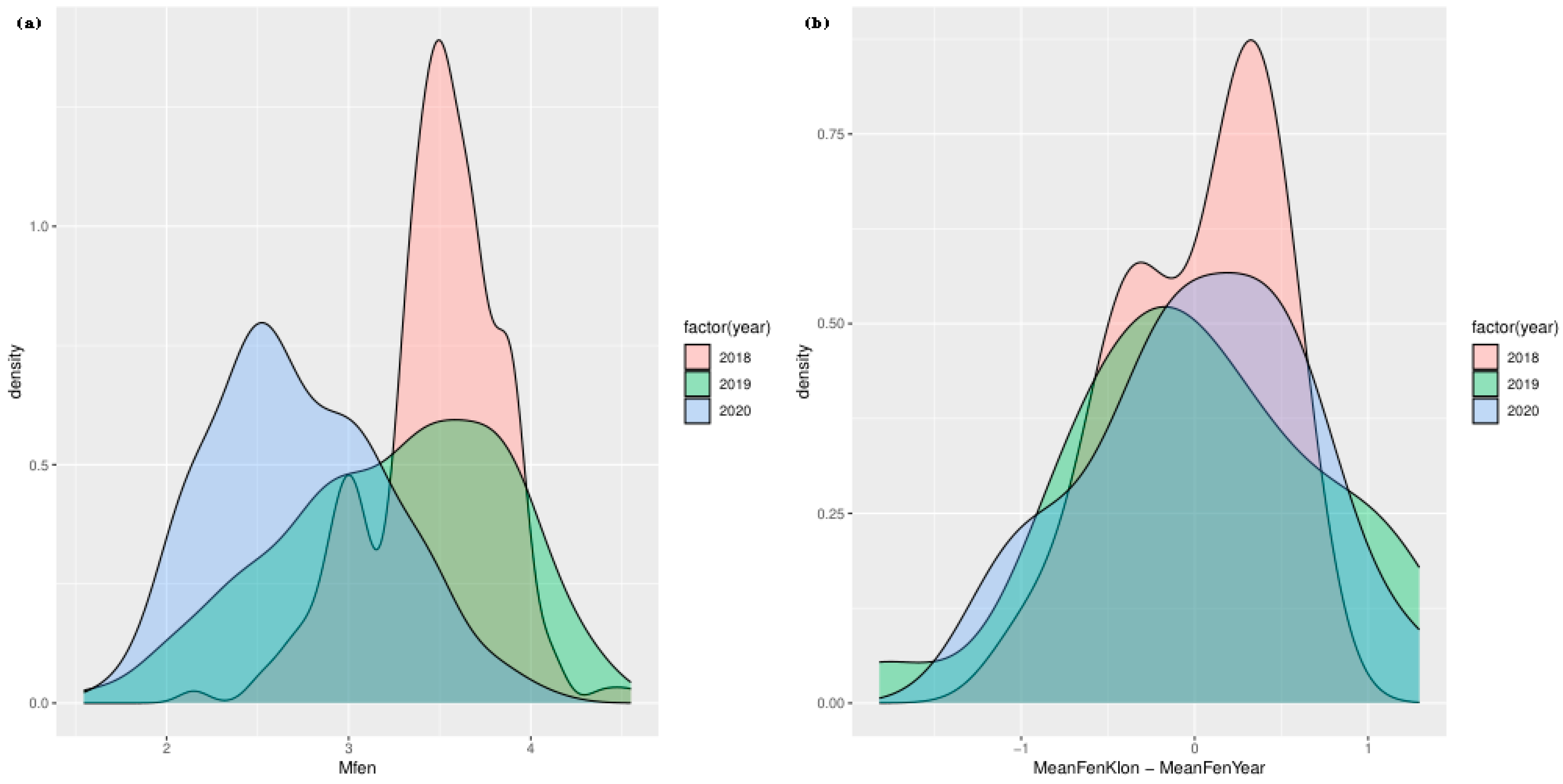 Preprints 118575 g003