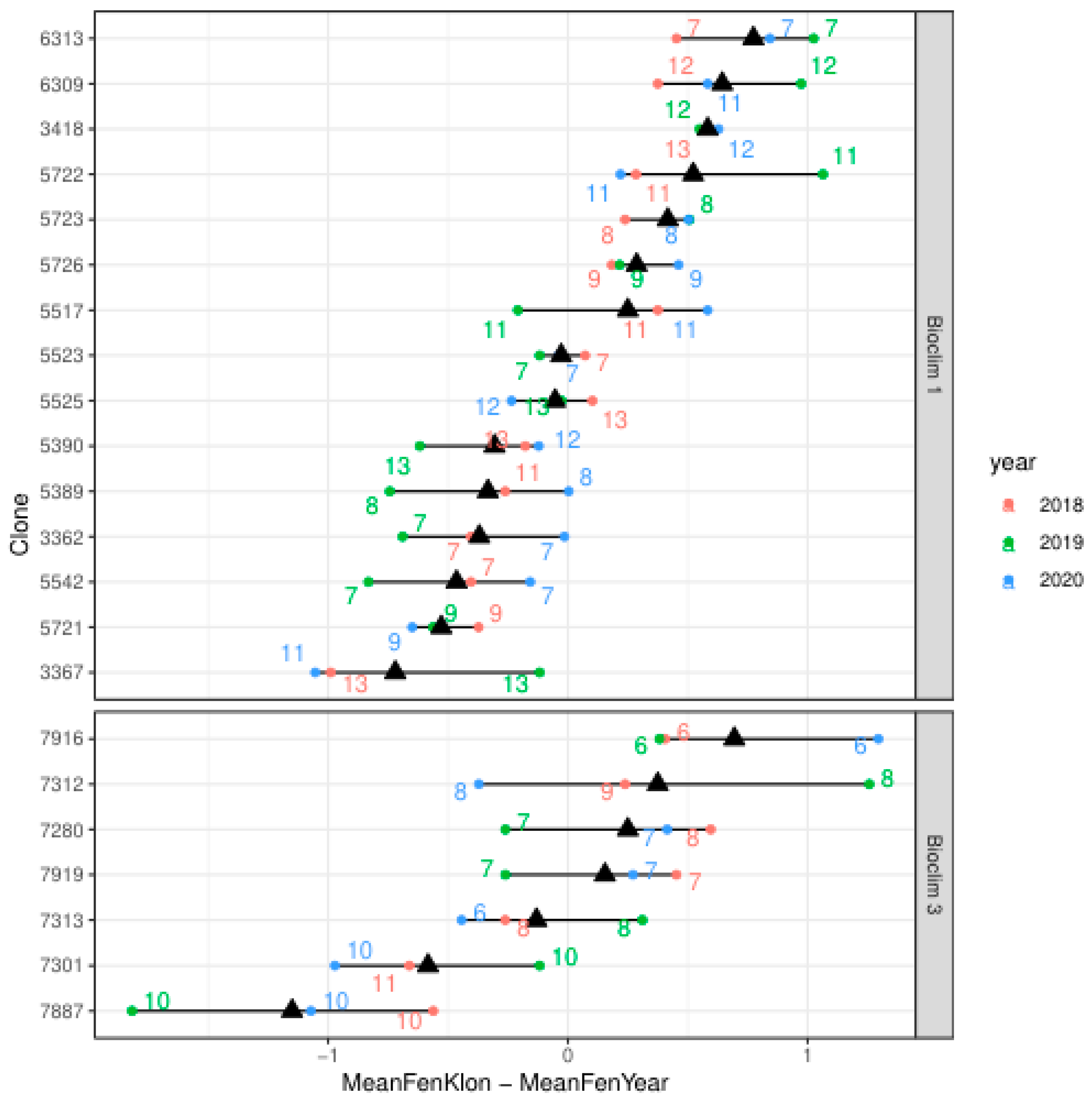 Preprints 118575 g004