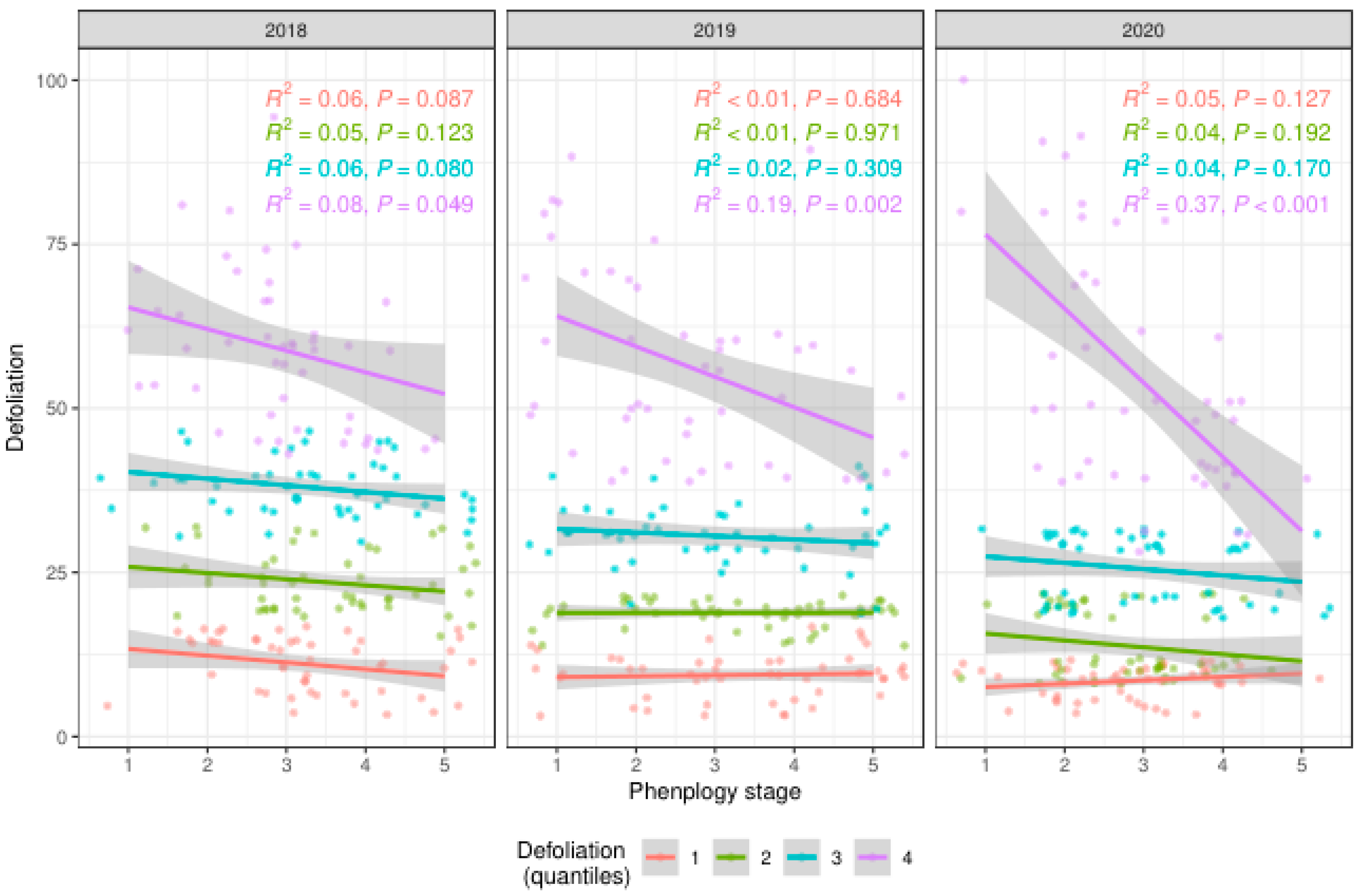 Preprints 118575 g005