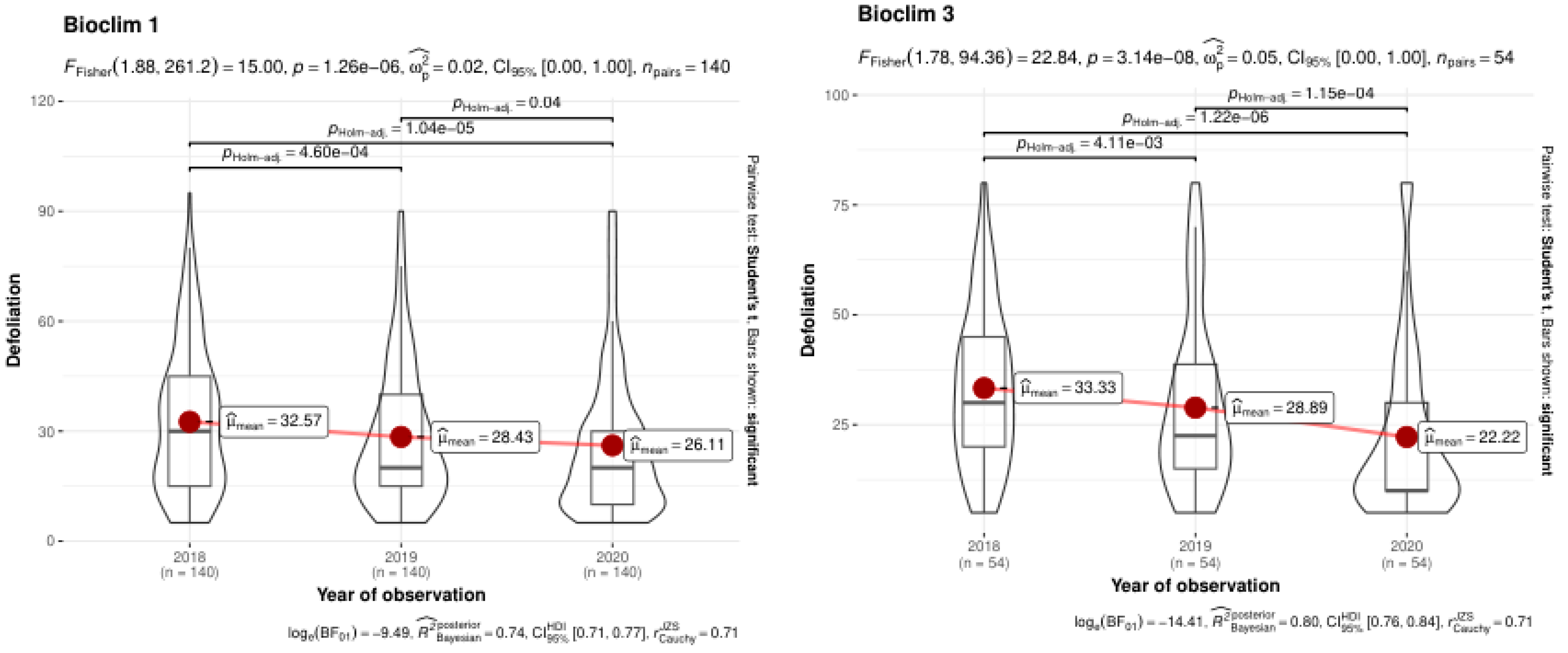 Preprints 118575 g006