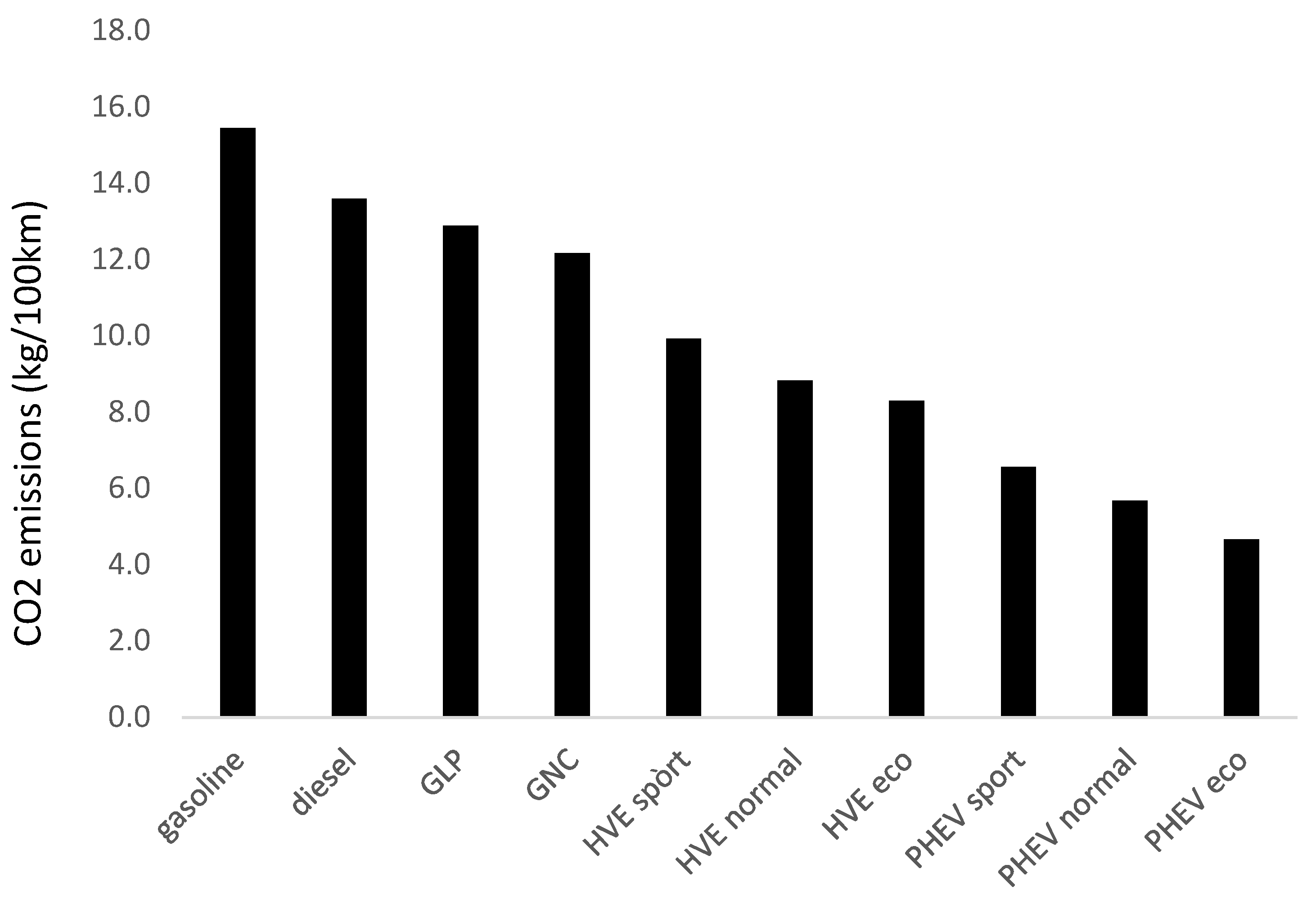 Preprints 94532 g005