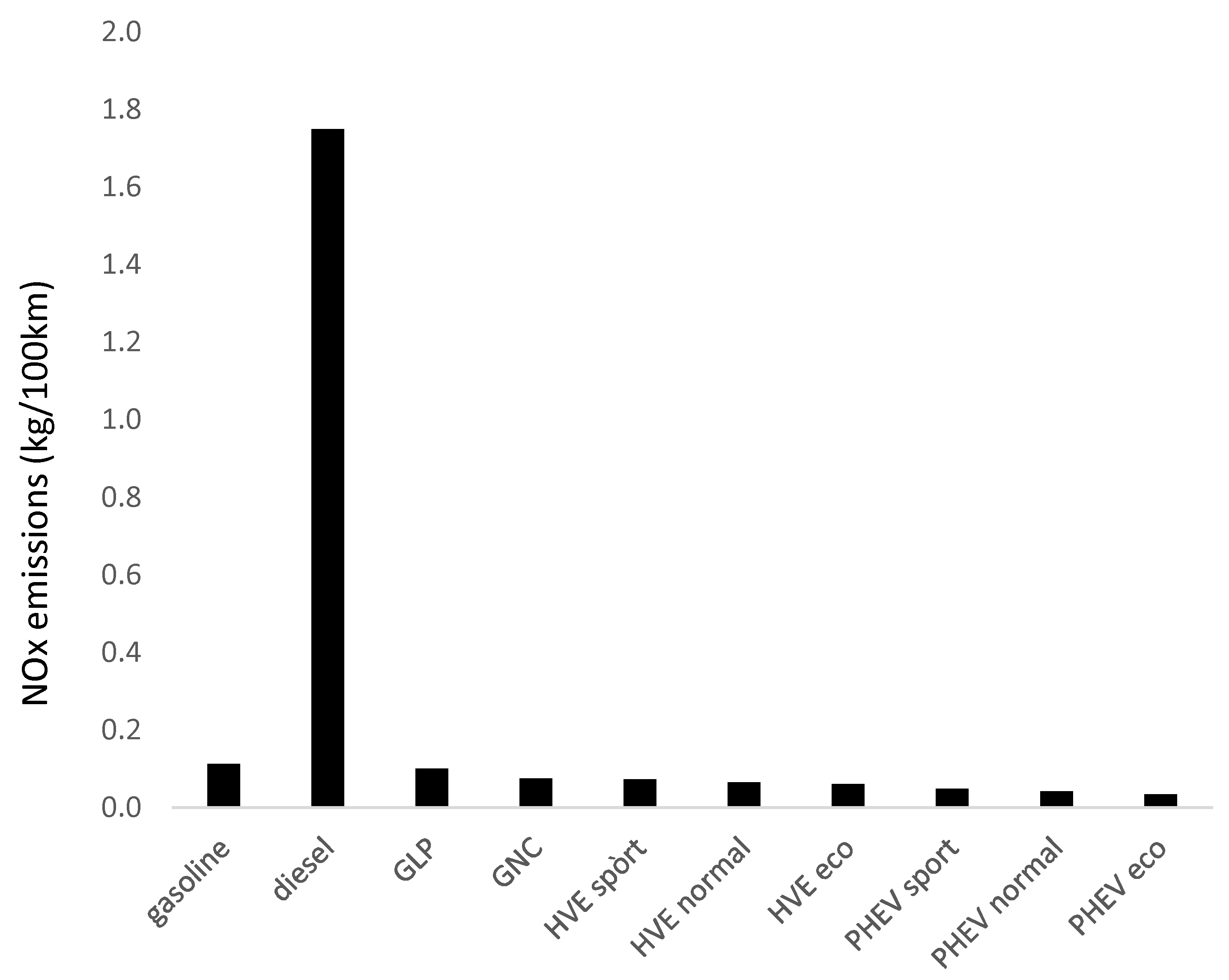 Preprints 94532 g006