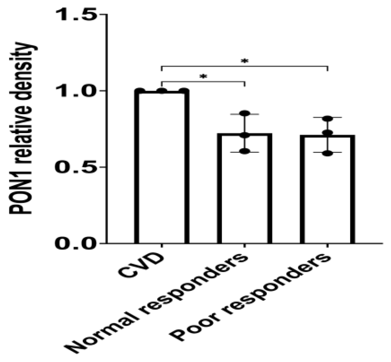 Preprints 116576 g003