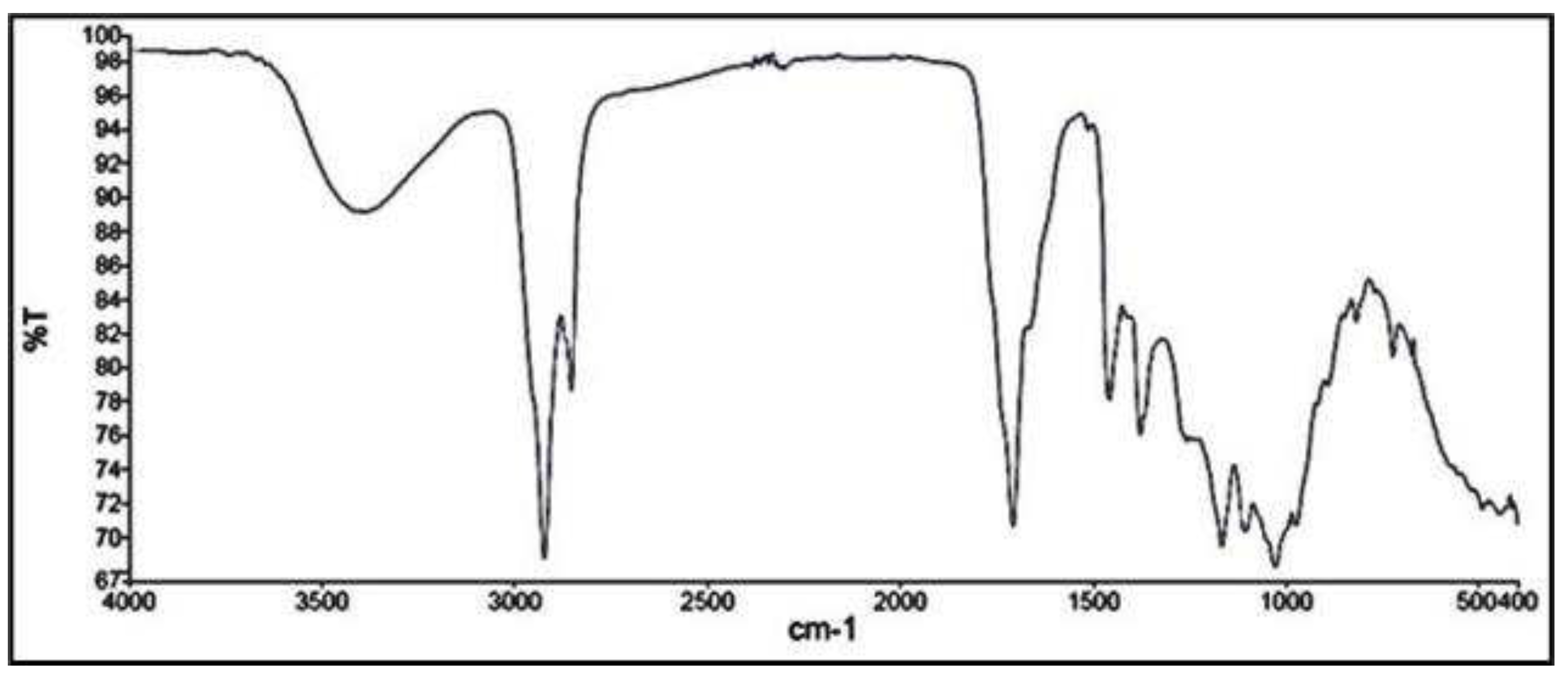 Preprints 94713 g001