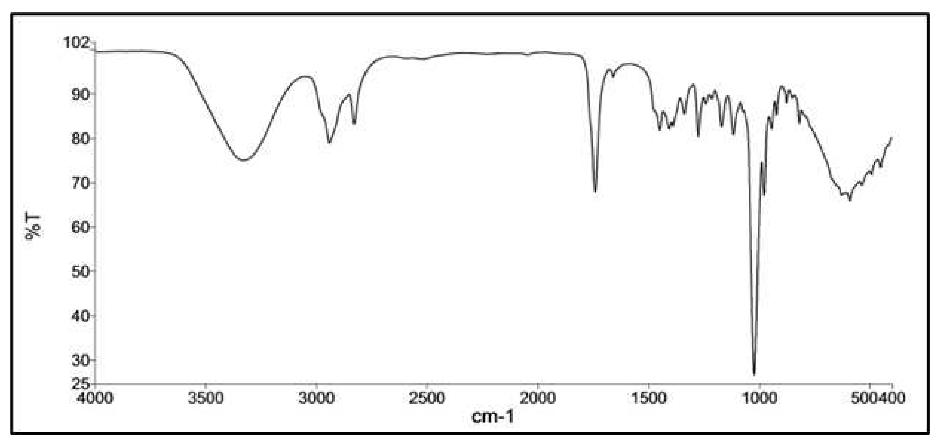 Preprints 94713 g002