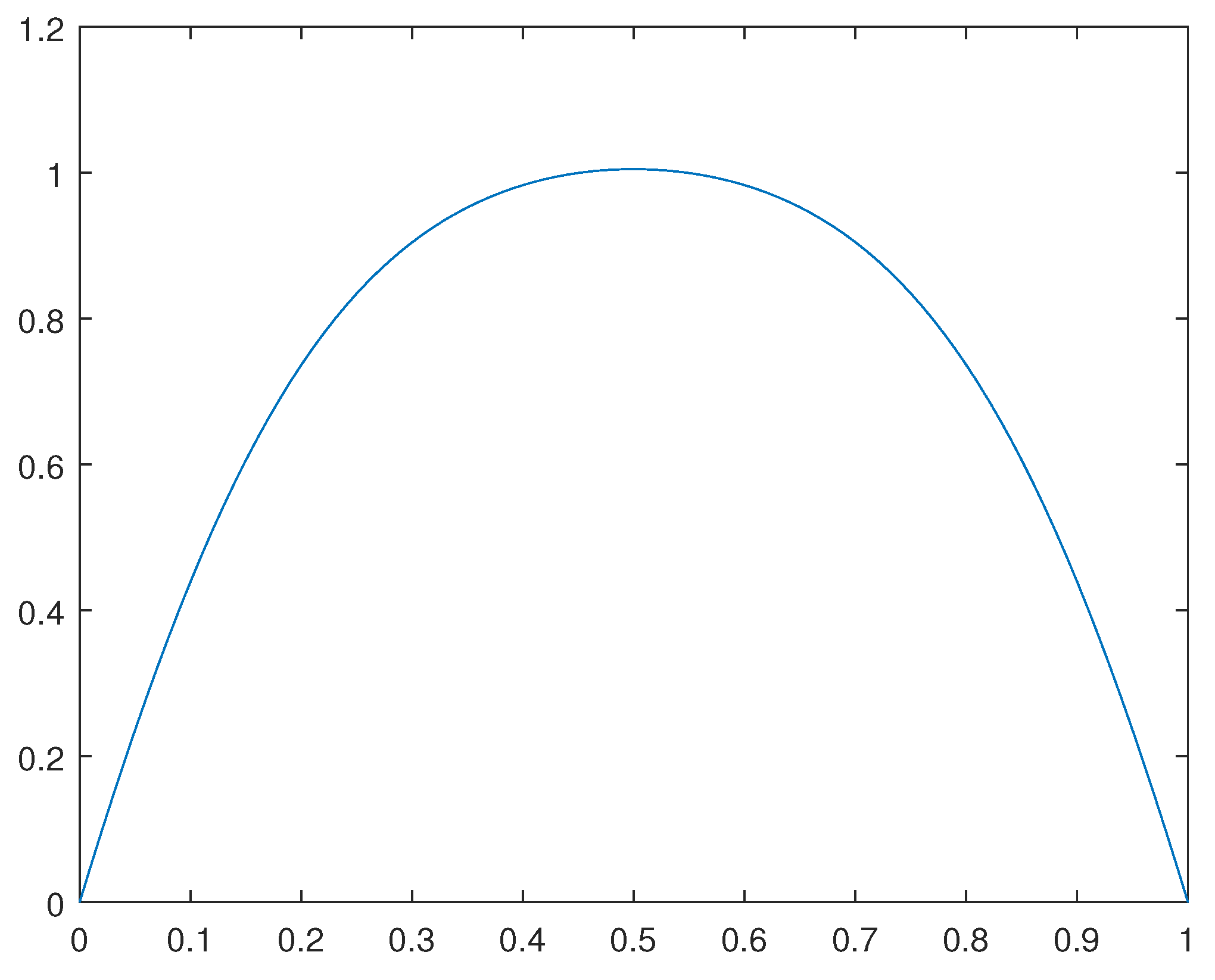 Preprints 87343 g001