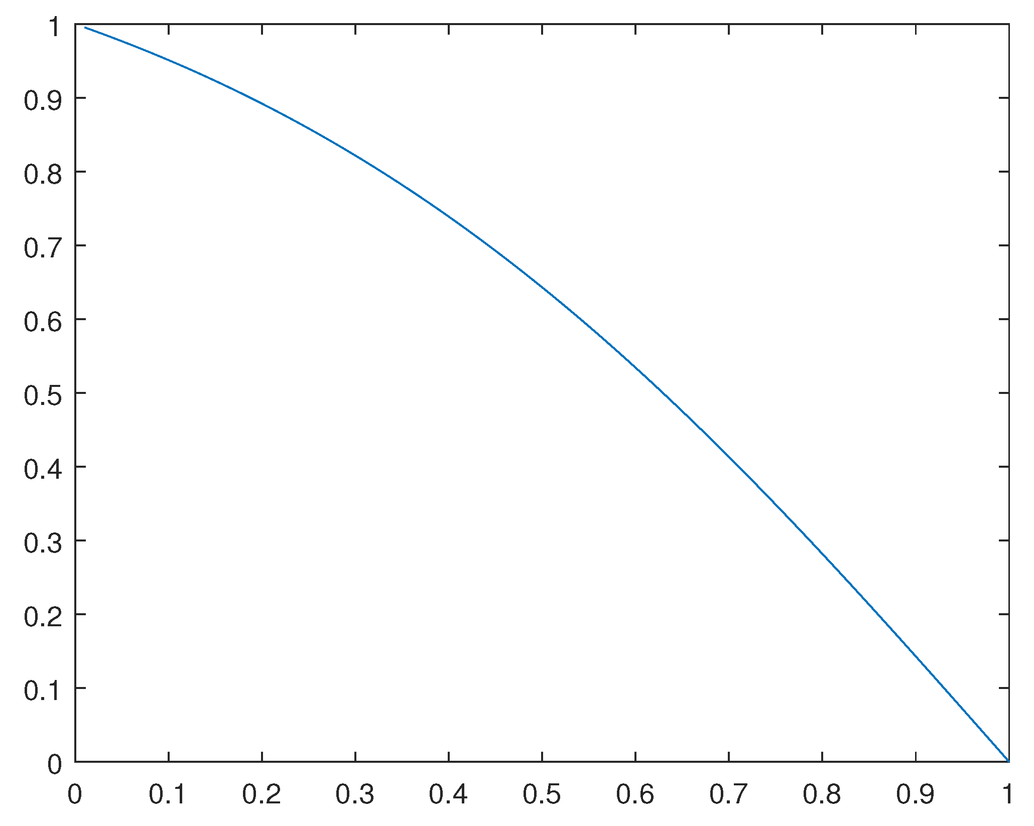 Preprints 87343 g002