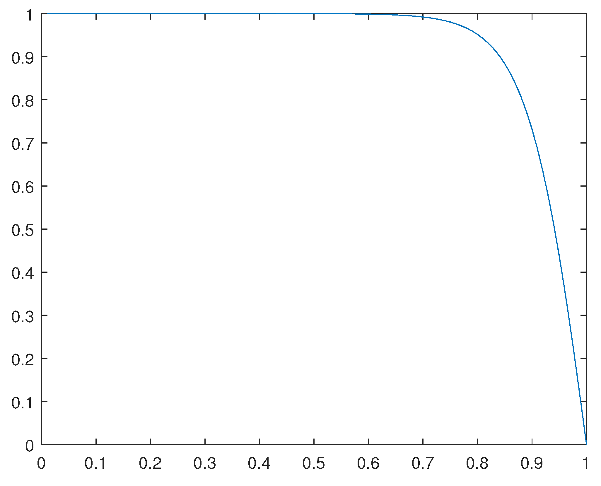 Preprints 87343 g003