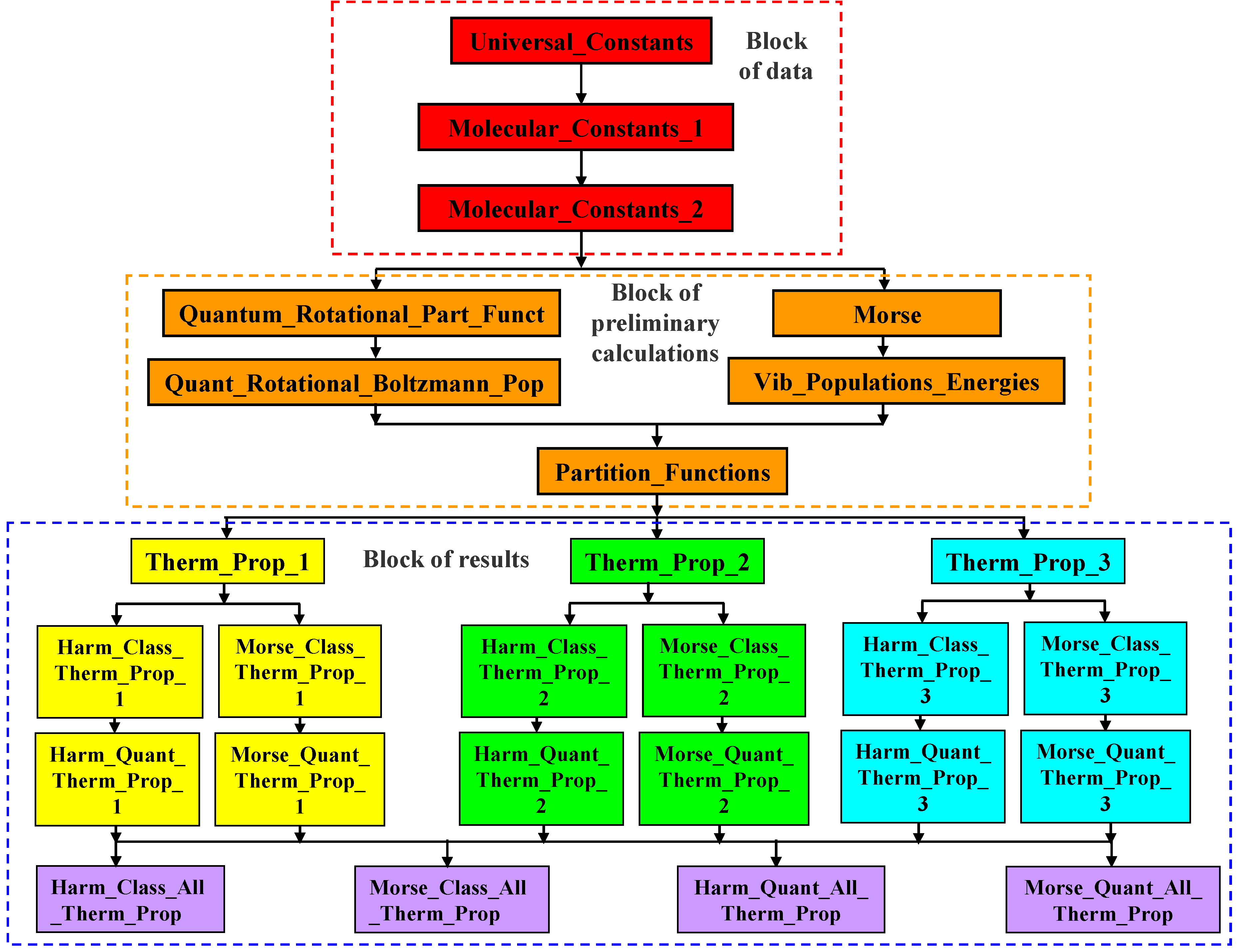 Preprints 116820 g001