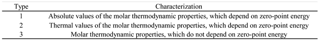 Preprints 116820 i003