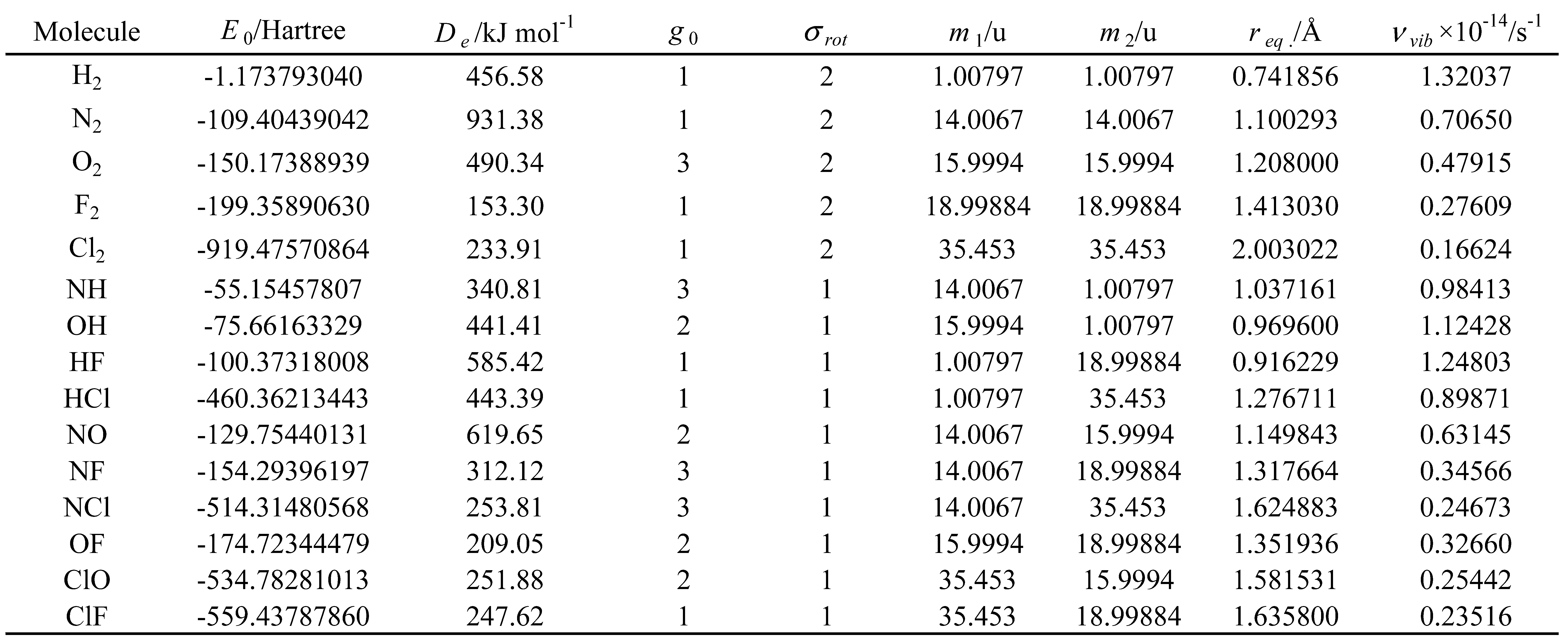 Preprints 116820 i009