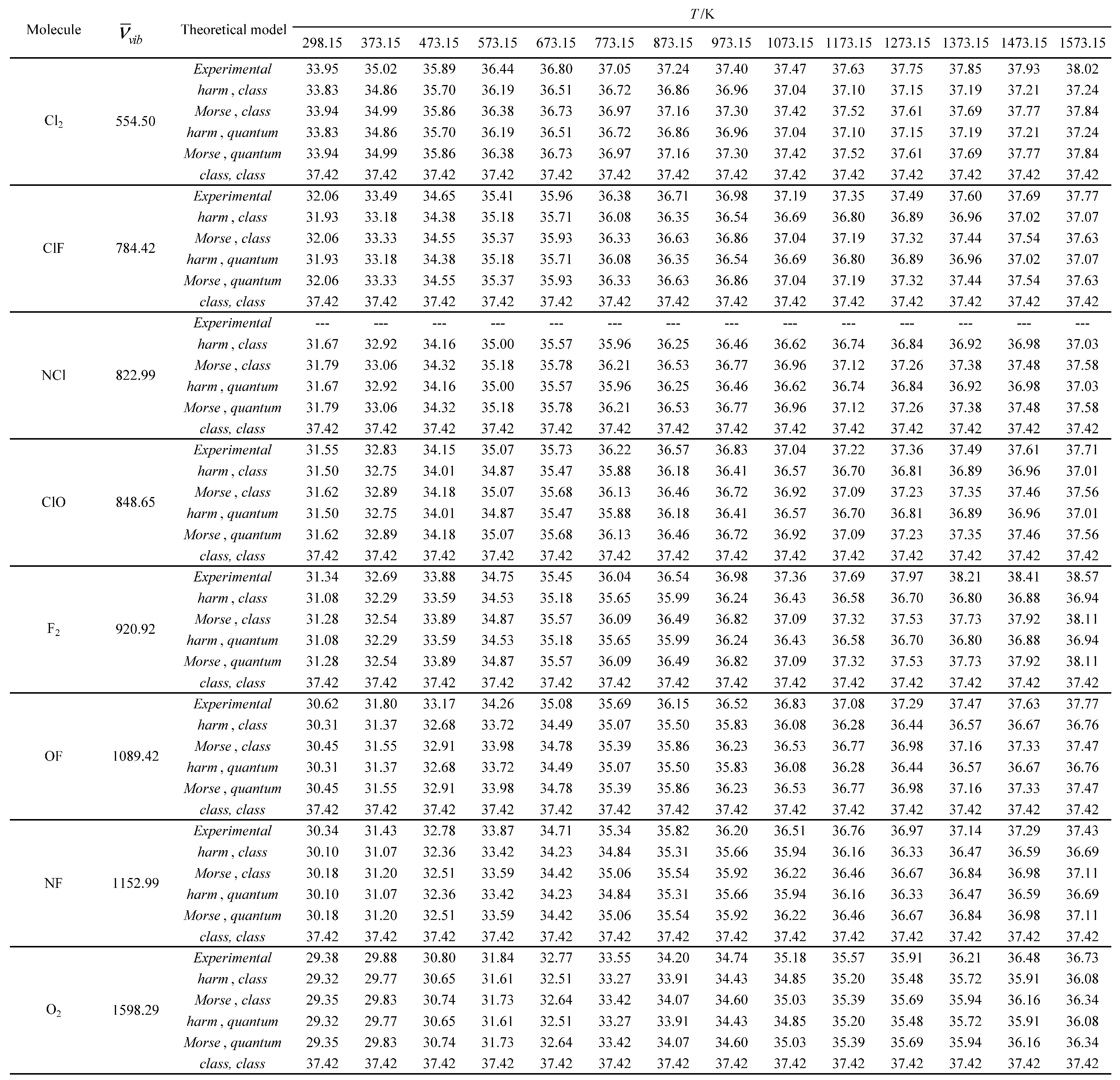 Preprints 116820 i012