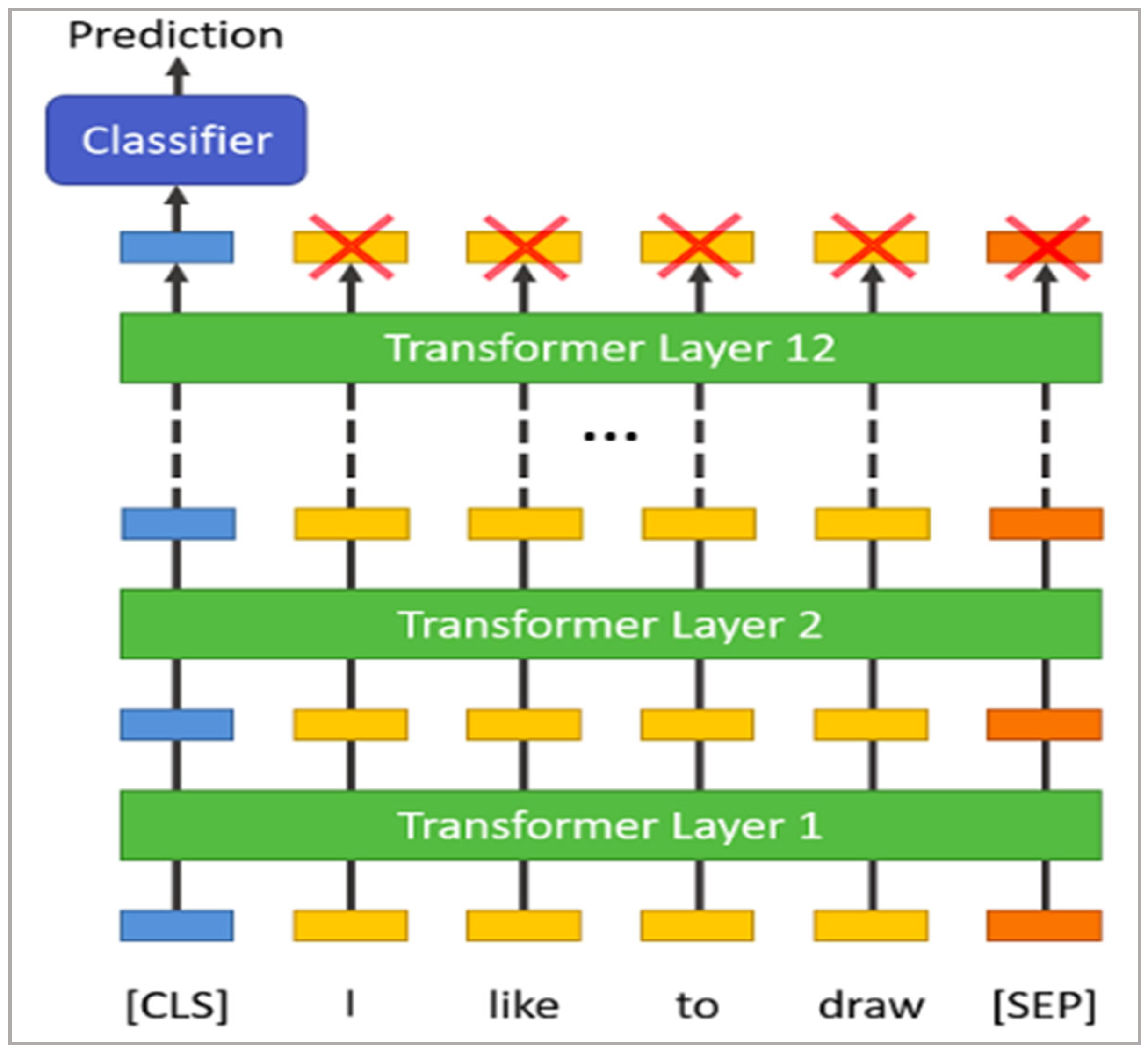 Preprints 76697 g001