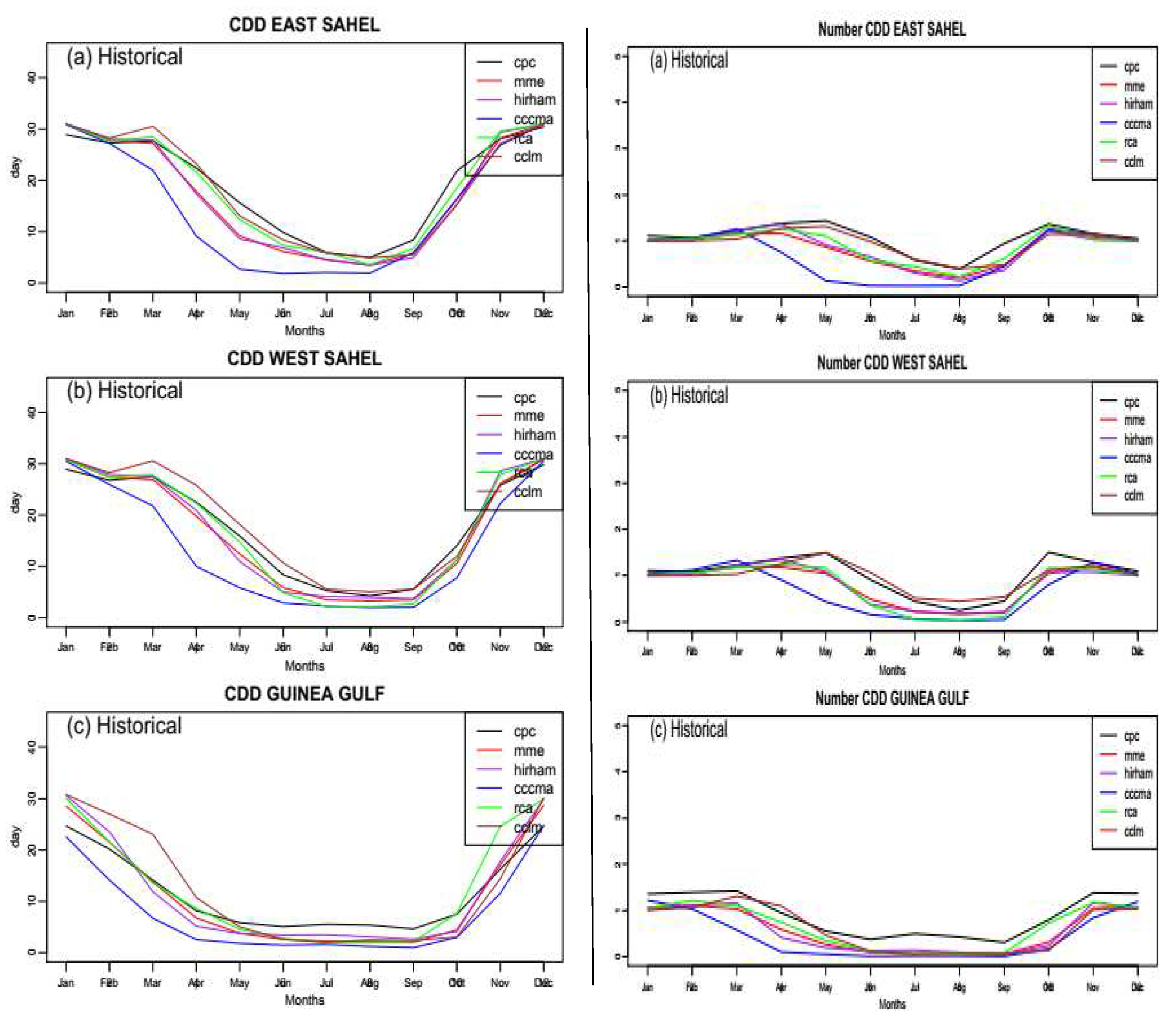 Preprints 80680 g002