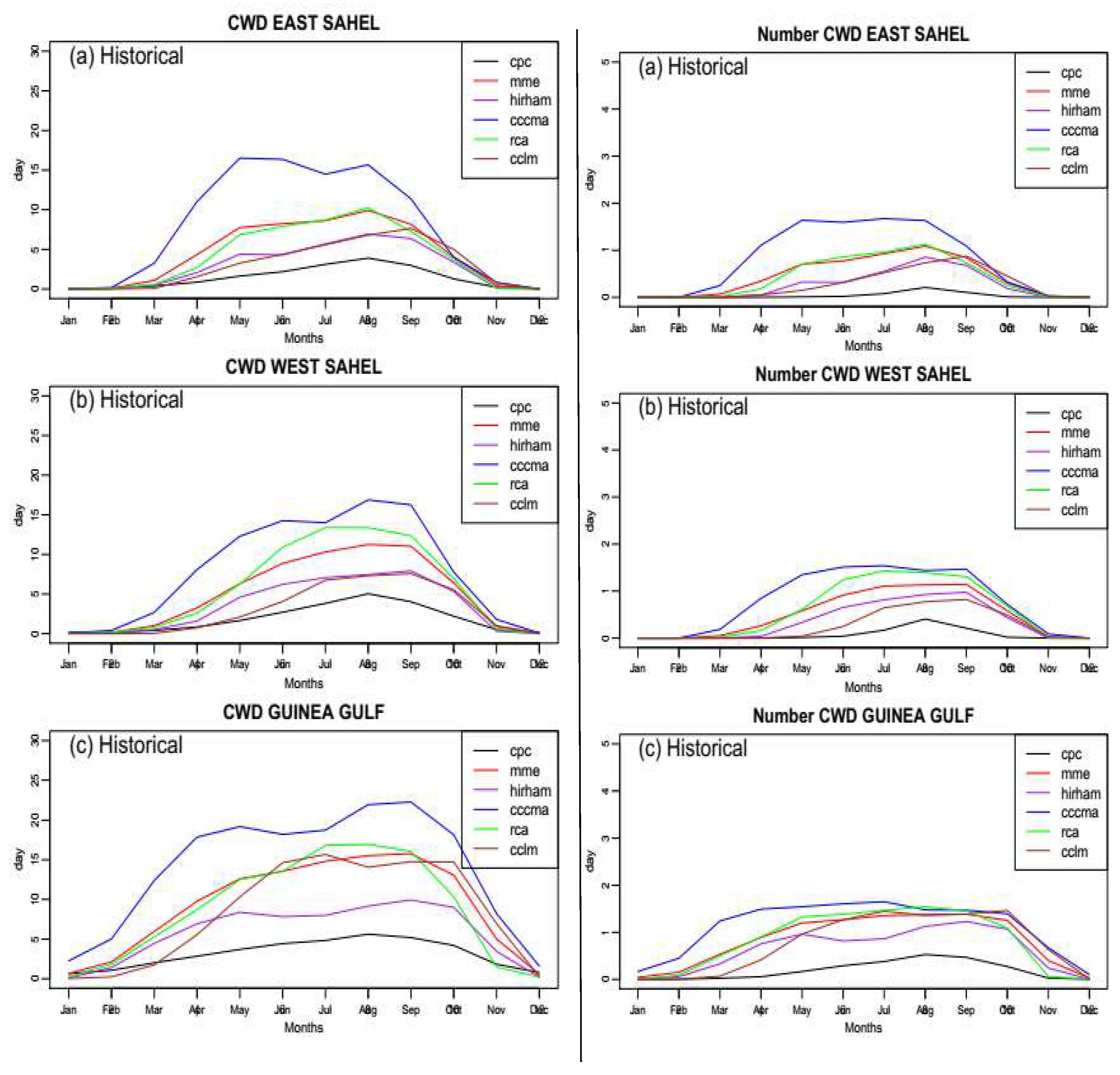 Preprints 80680 g003