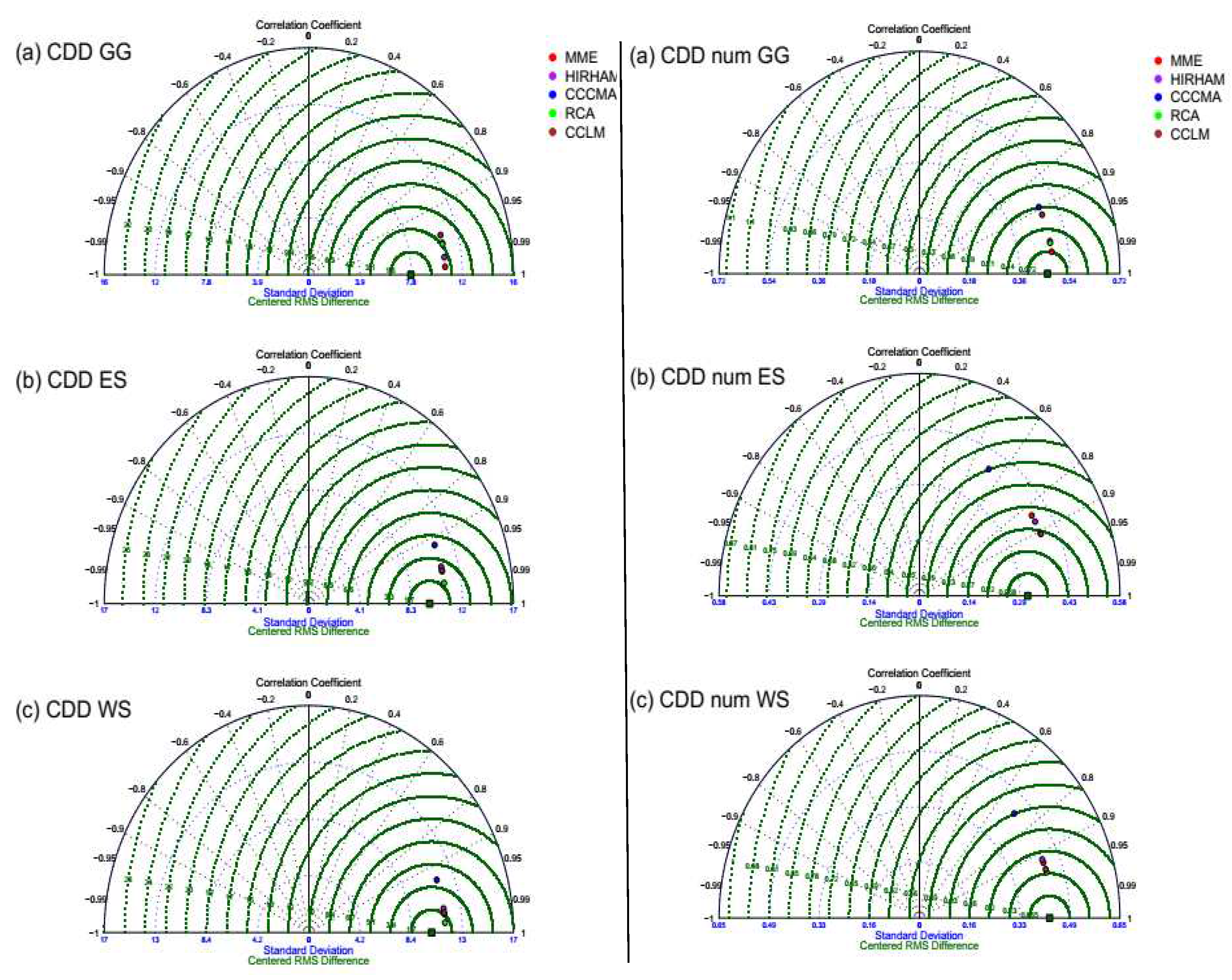 Preprints 80680 g005