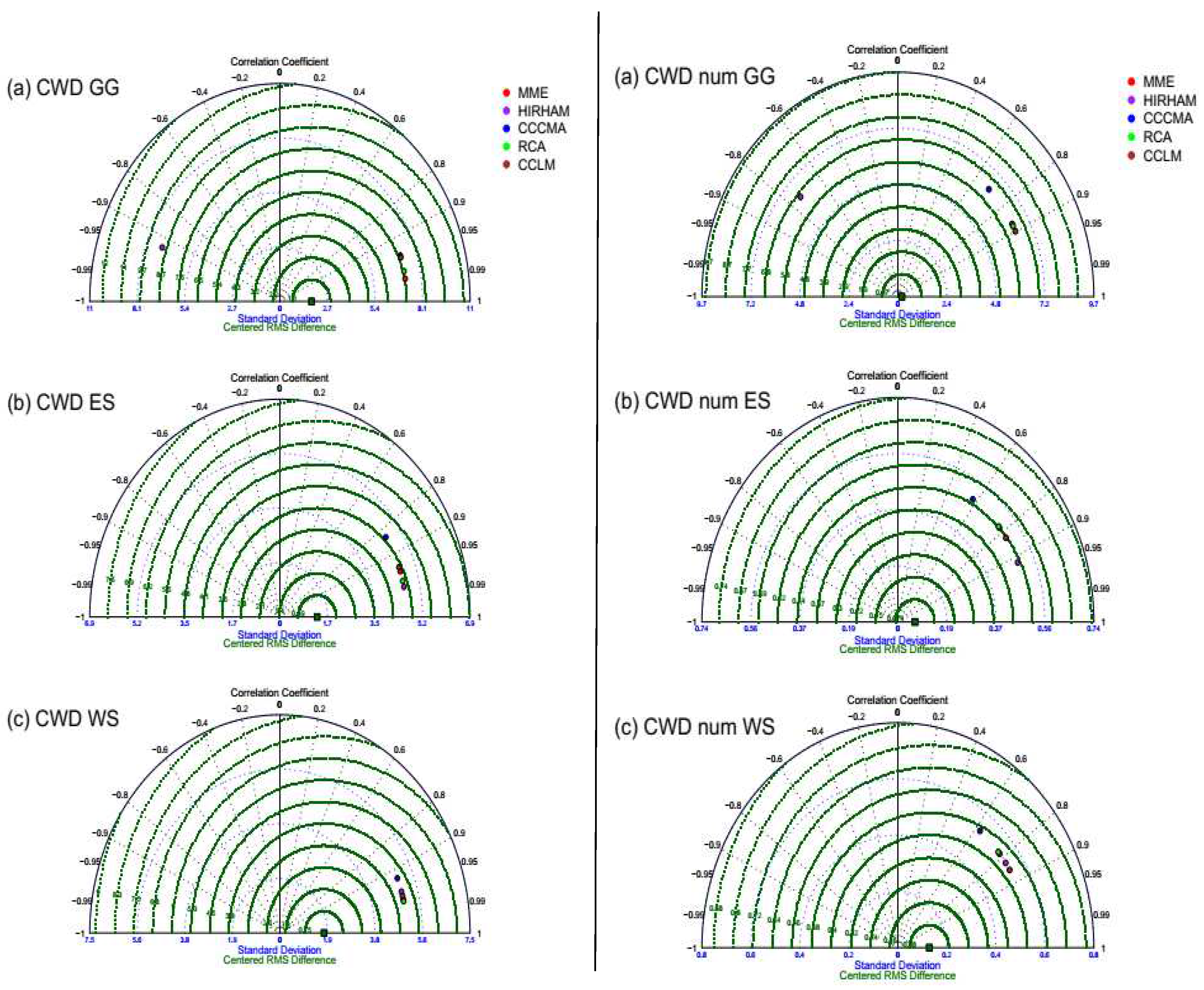 Preprints 80680 g006