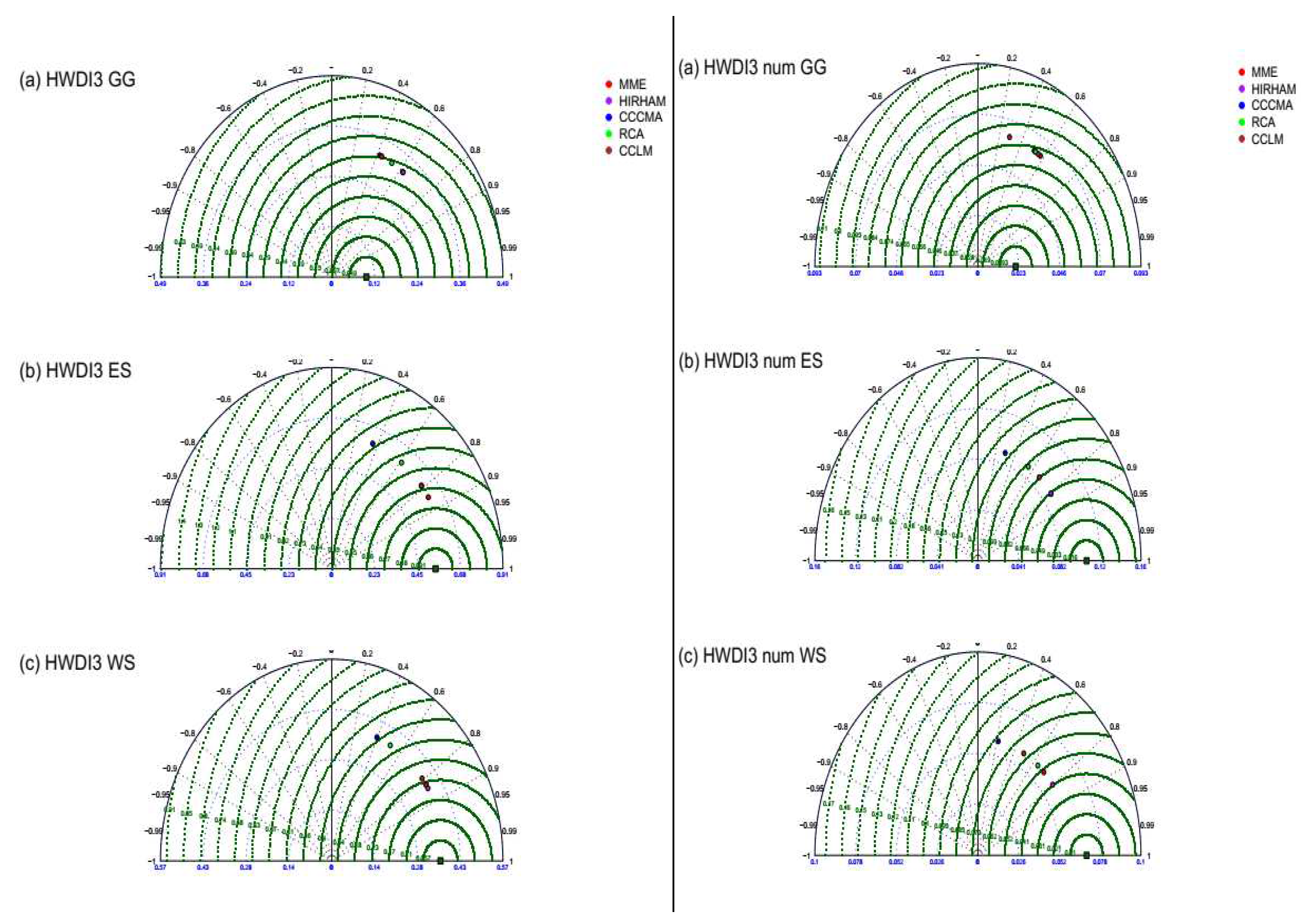 Preprints 80680 g007