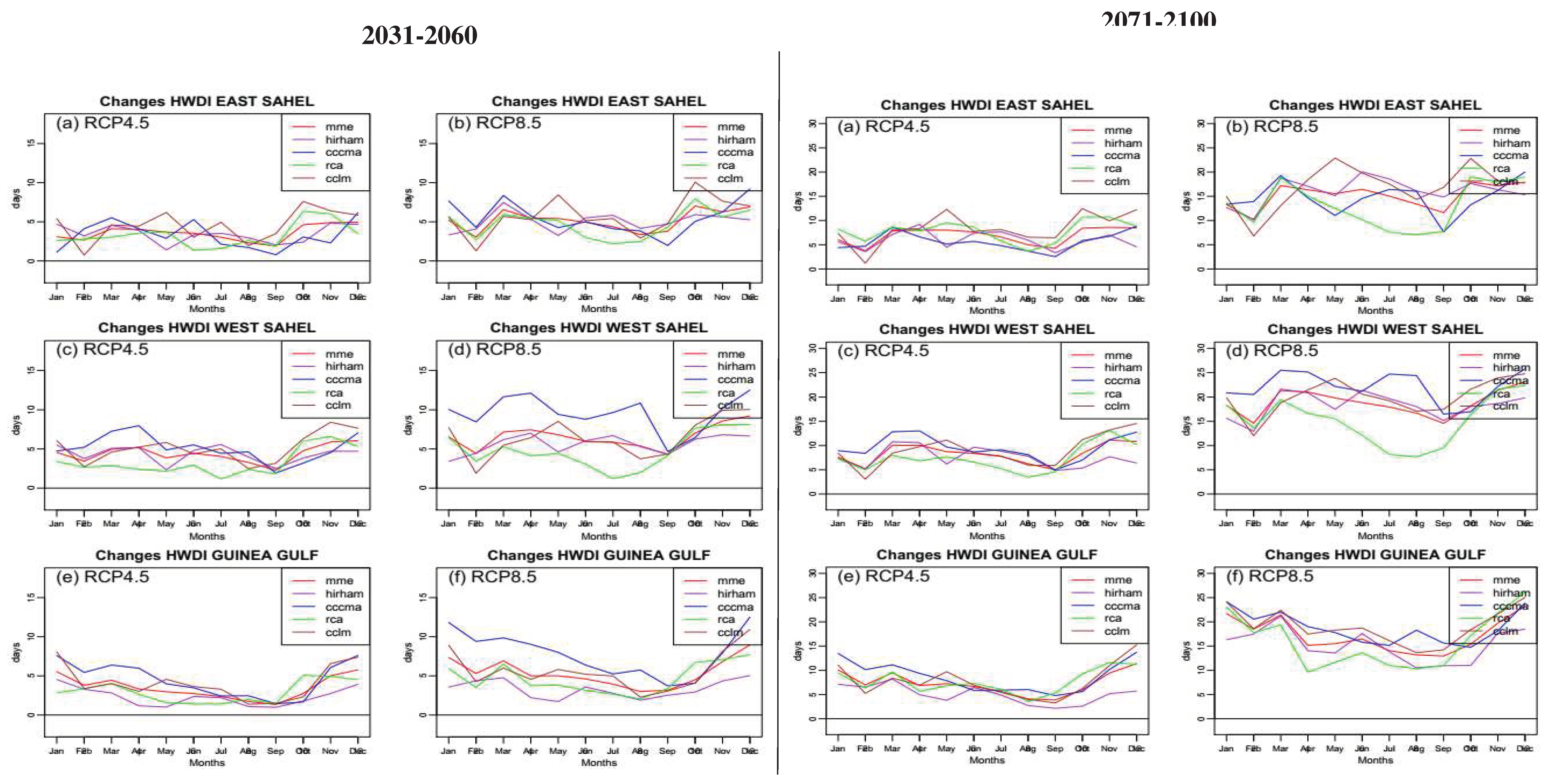 Preprints 80680 g008