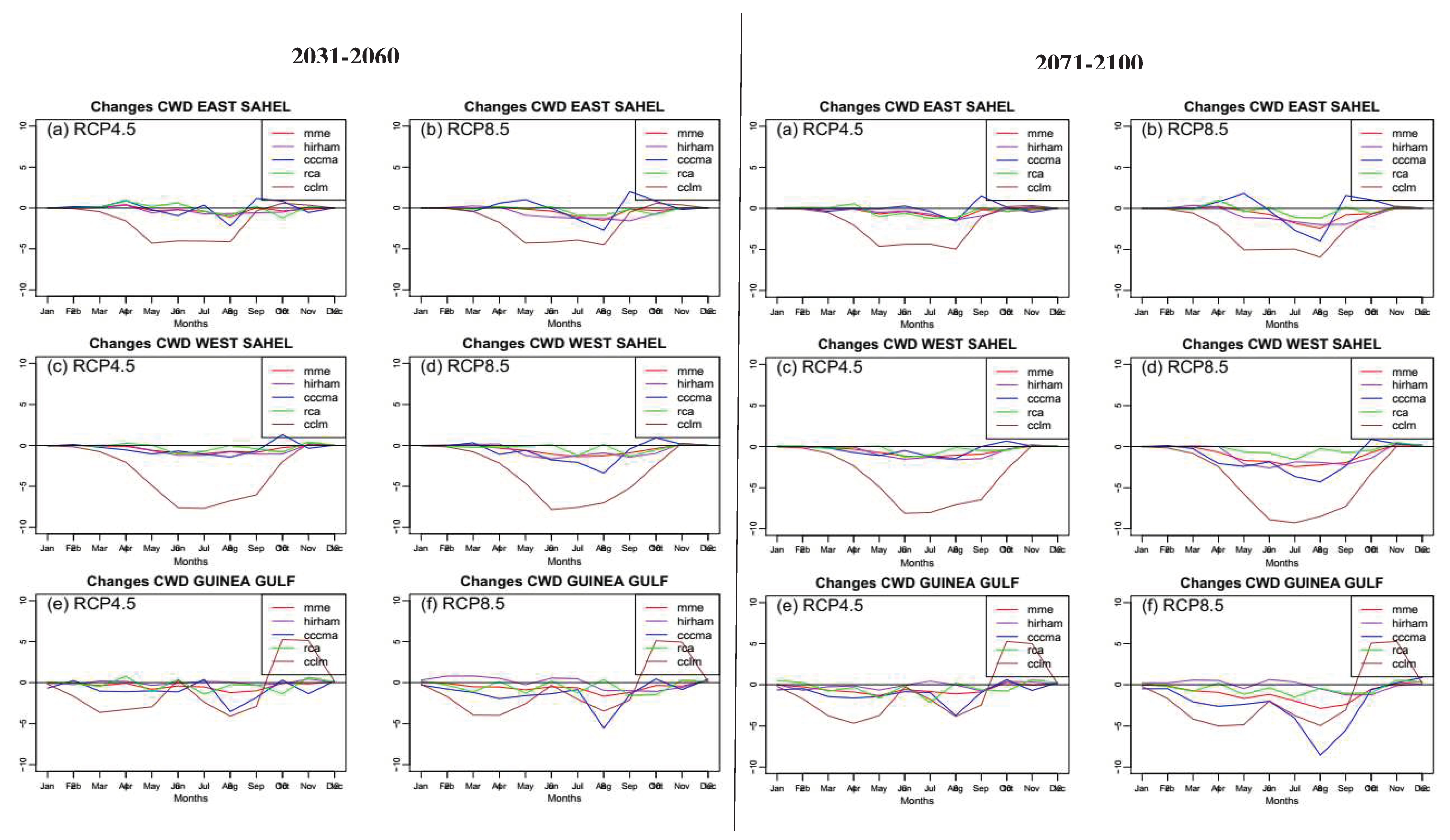 Preprints 80680 g009