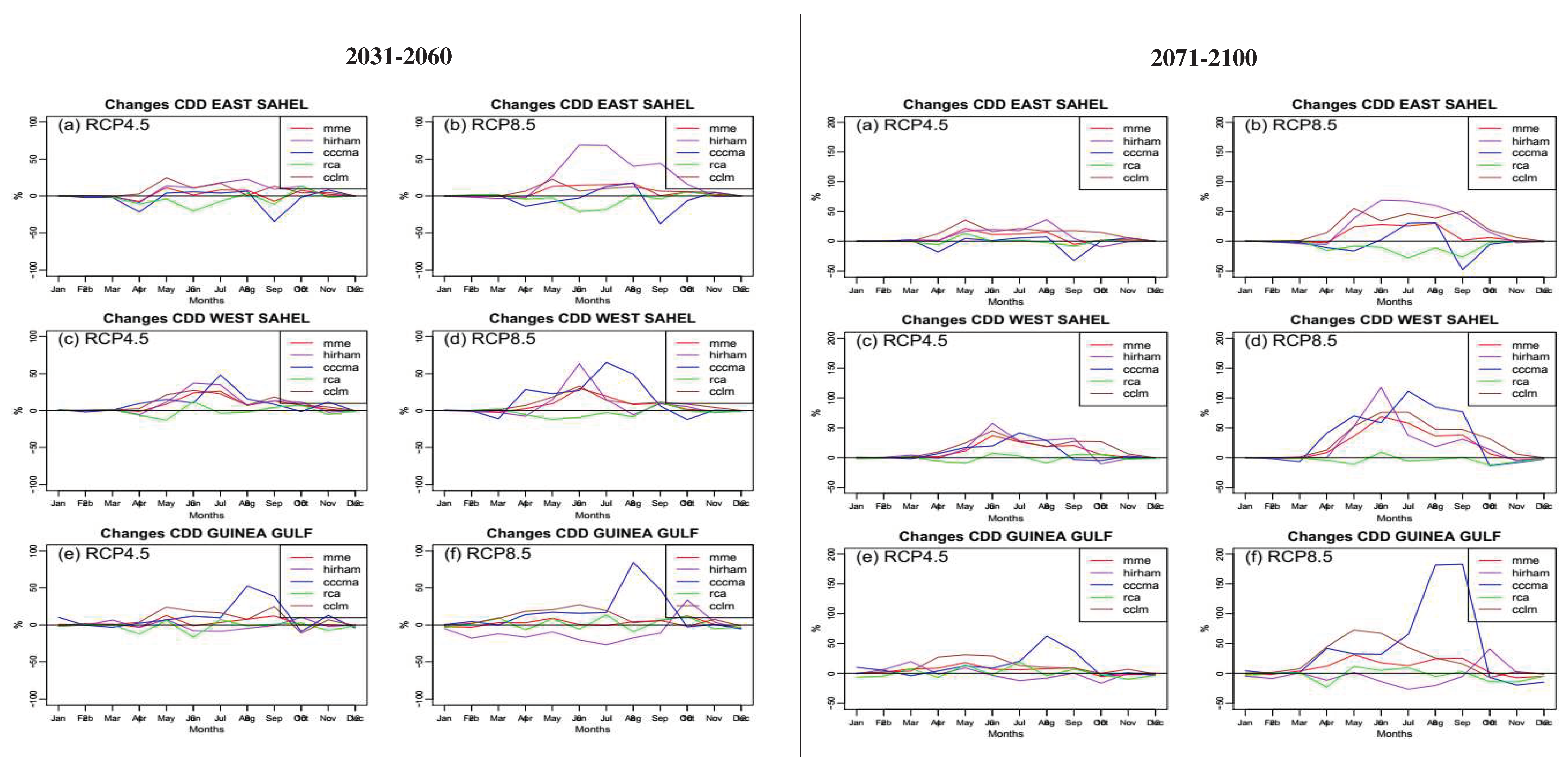 Preprints 80680 g010