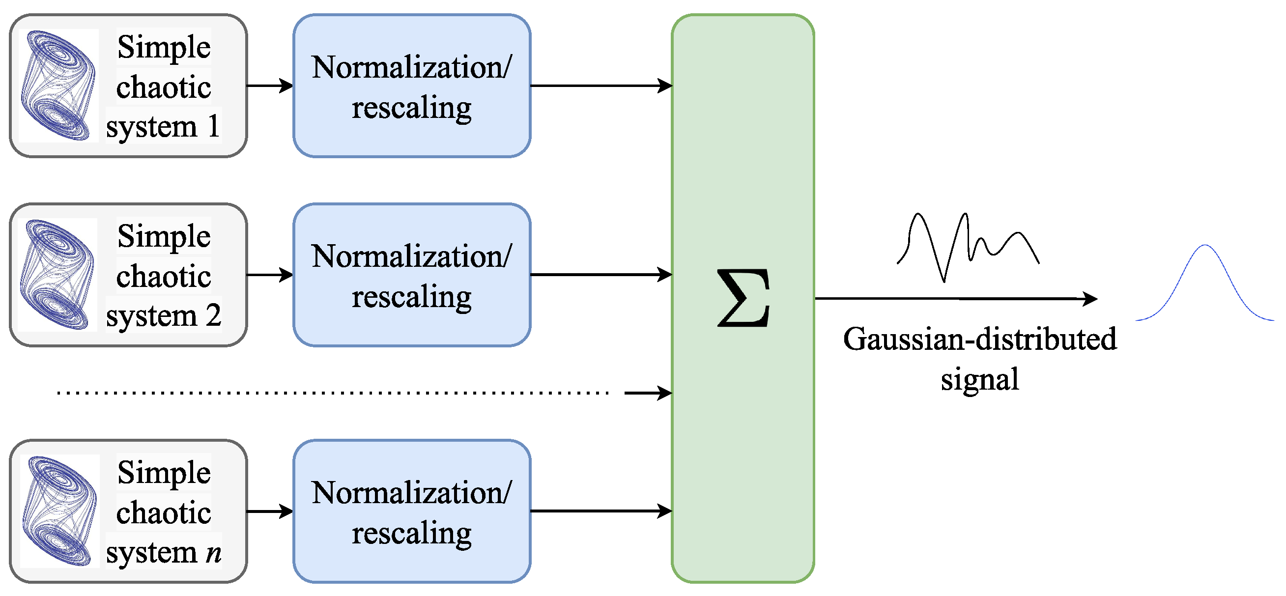 Preprints 100739 g001