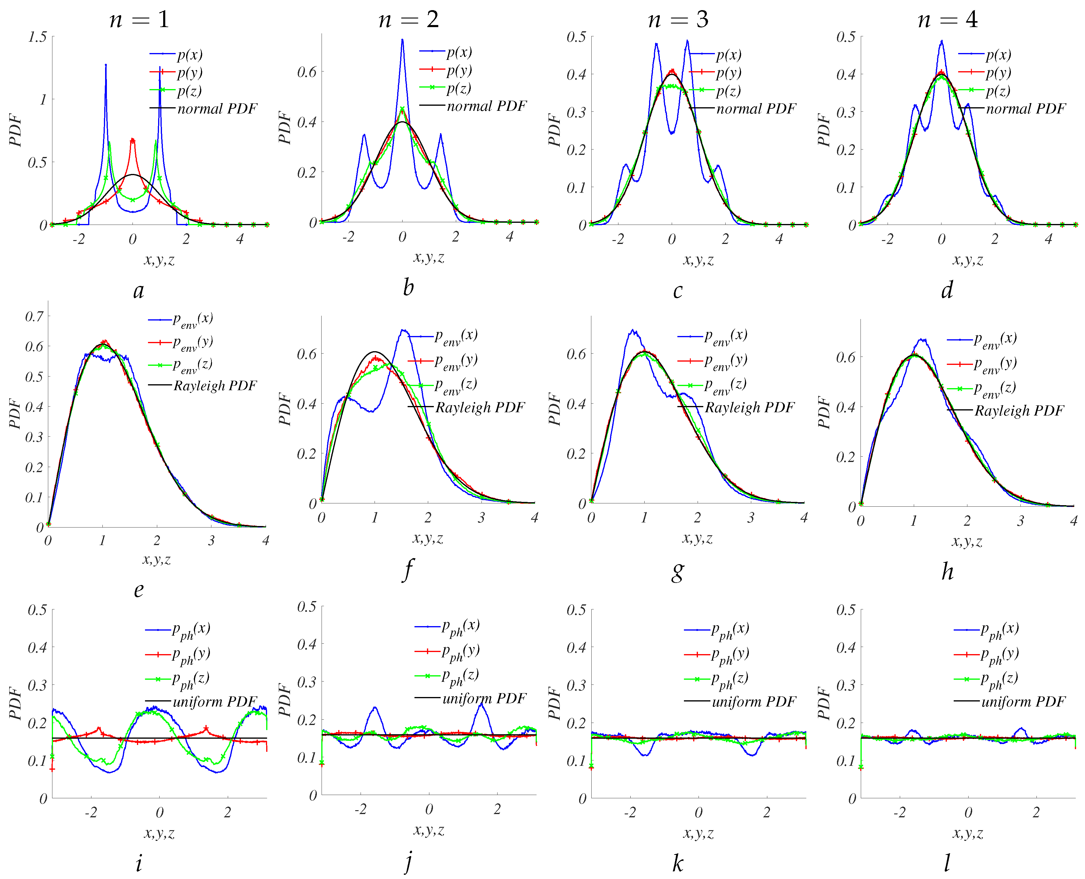 Preprints 100739 g003