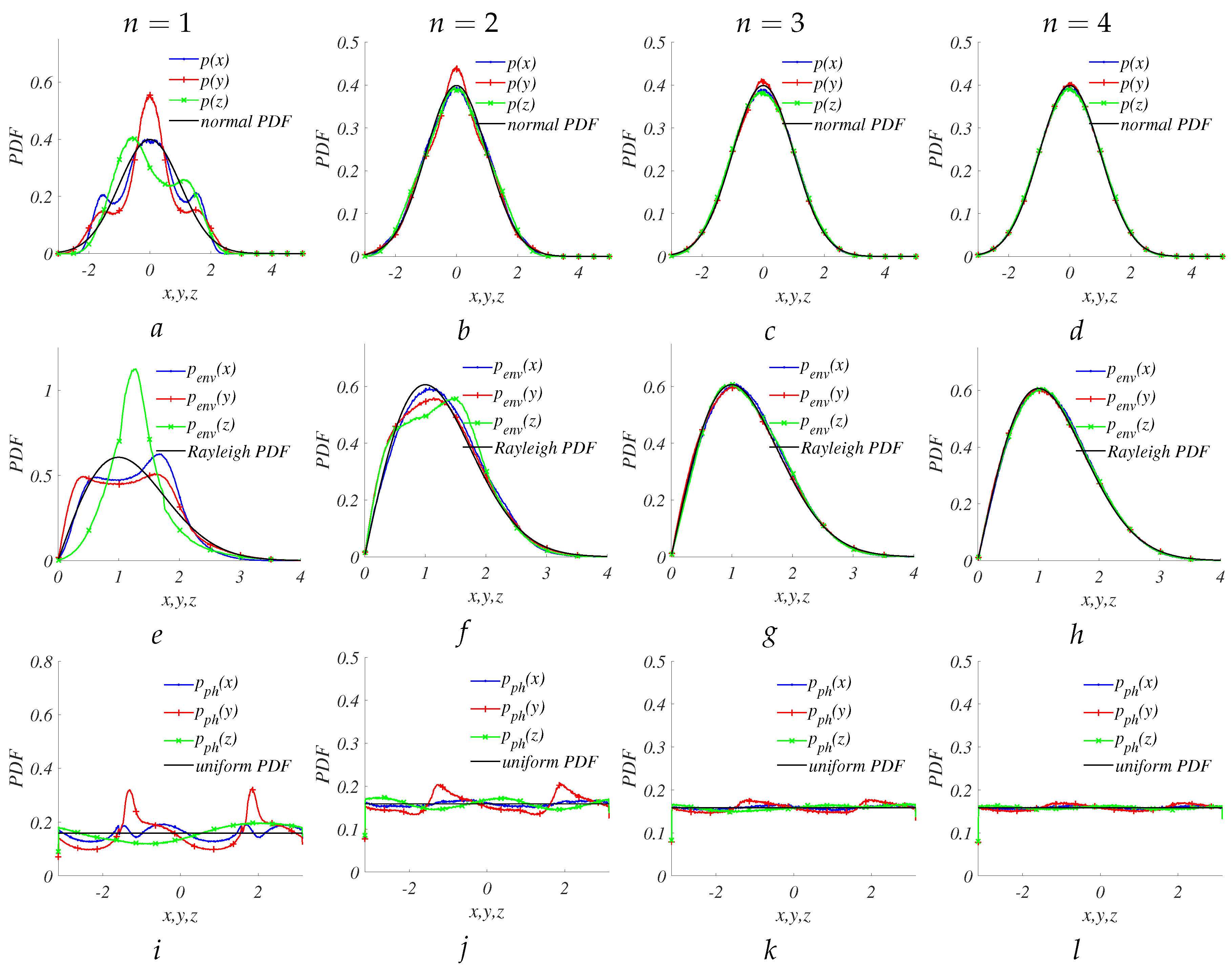 Preprints 100739 g006