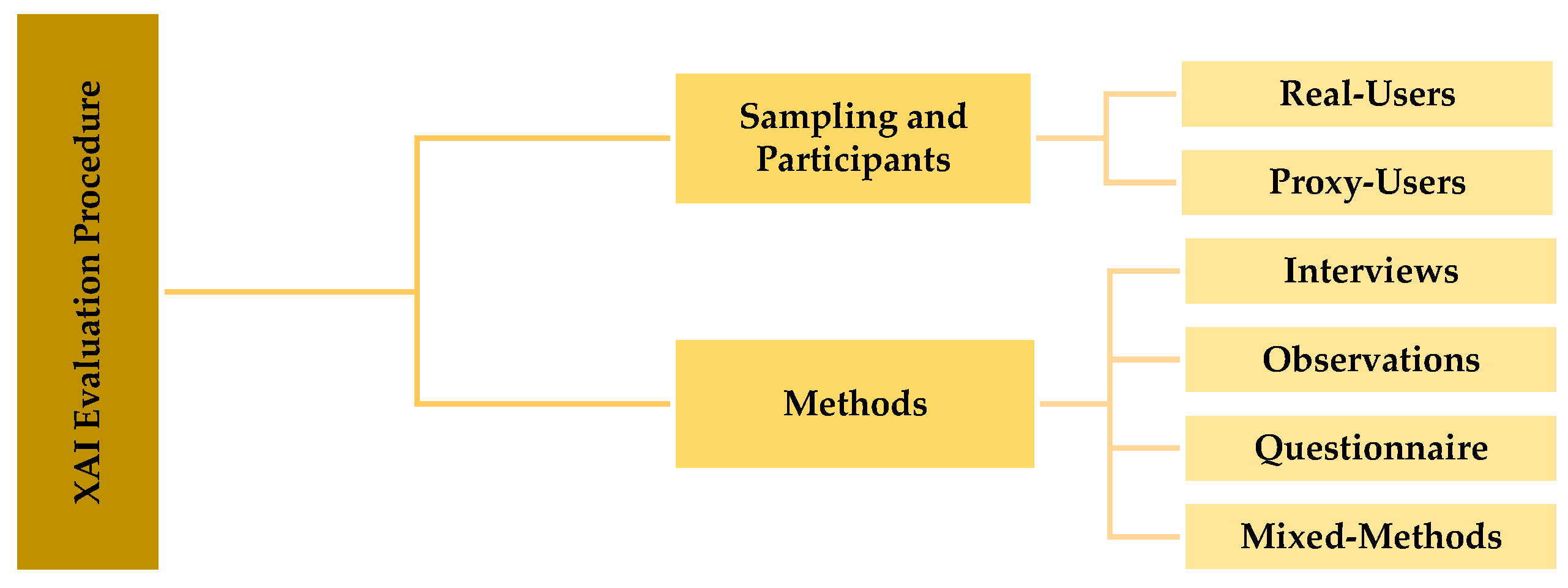 Preprints 119942 g003