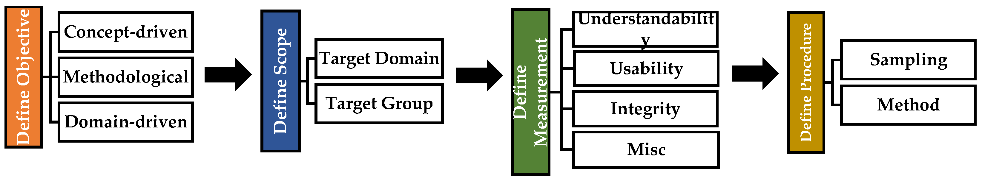 Preprints 119942 g004