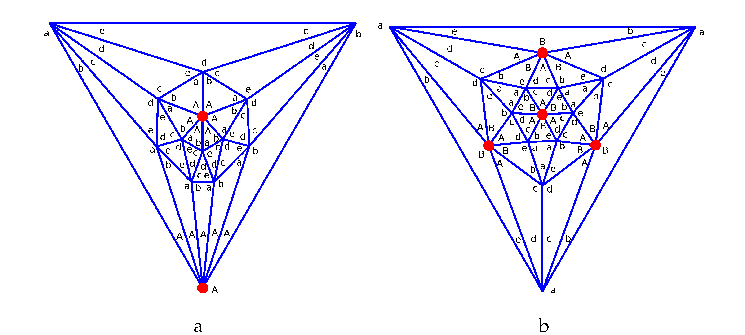 Preprints 138601 g001