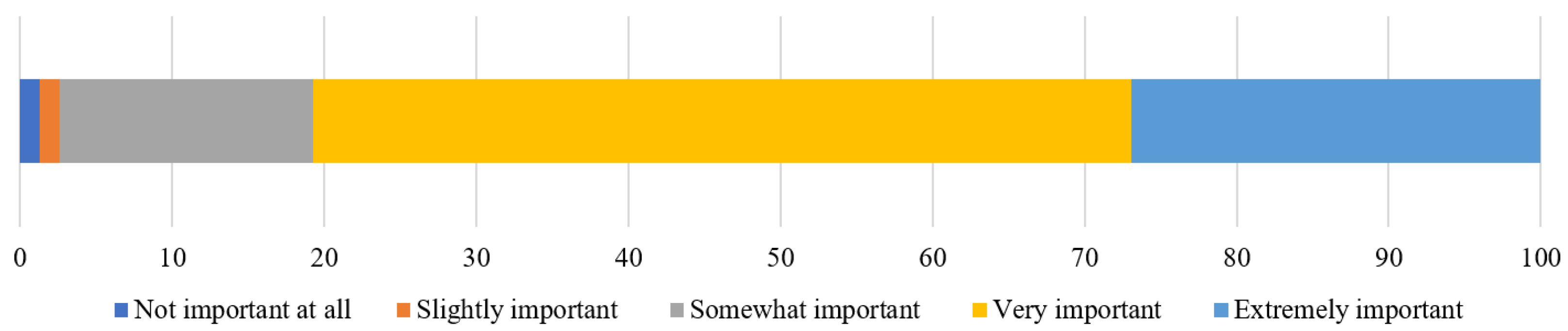 Preprints 138588 g001