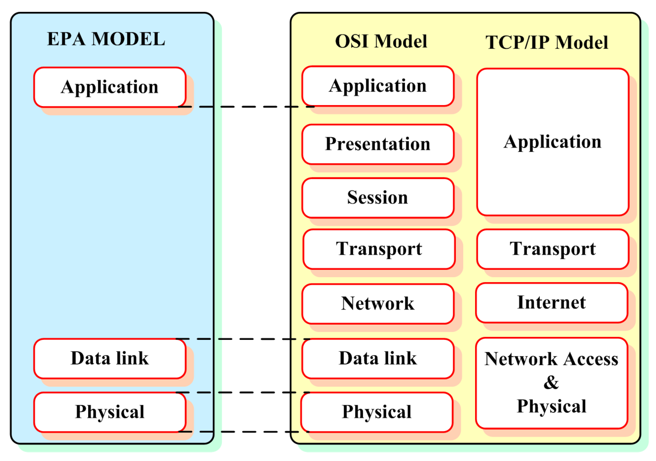 Preprints 71487 g002